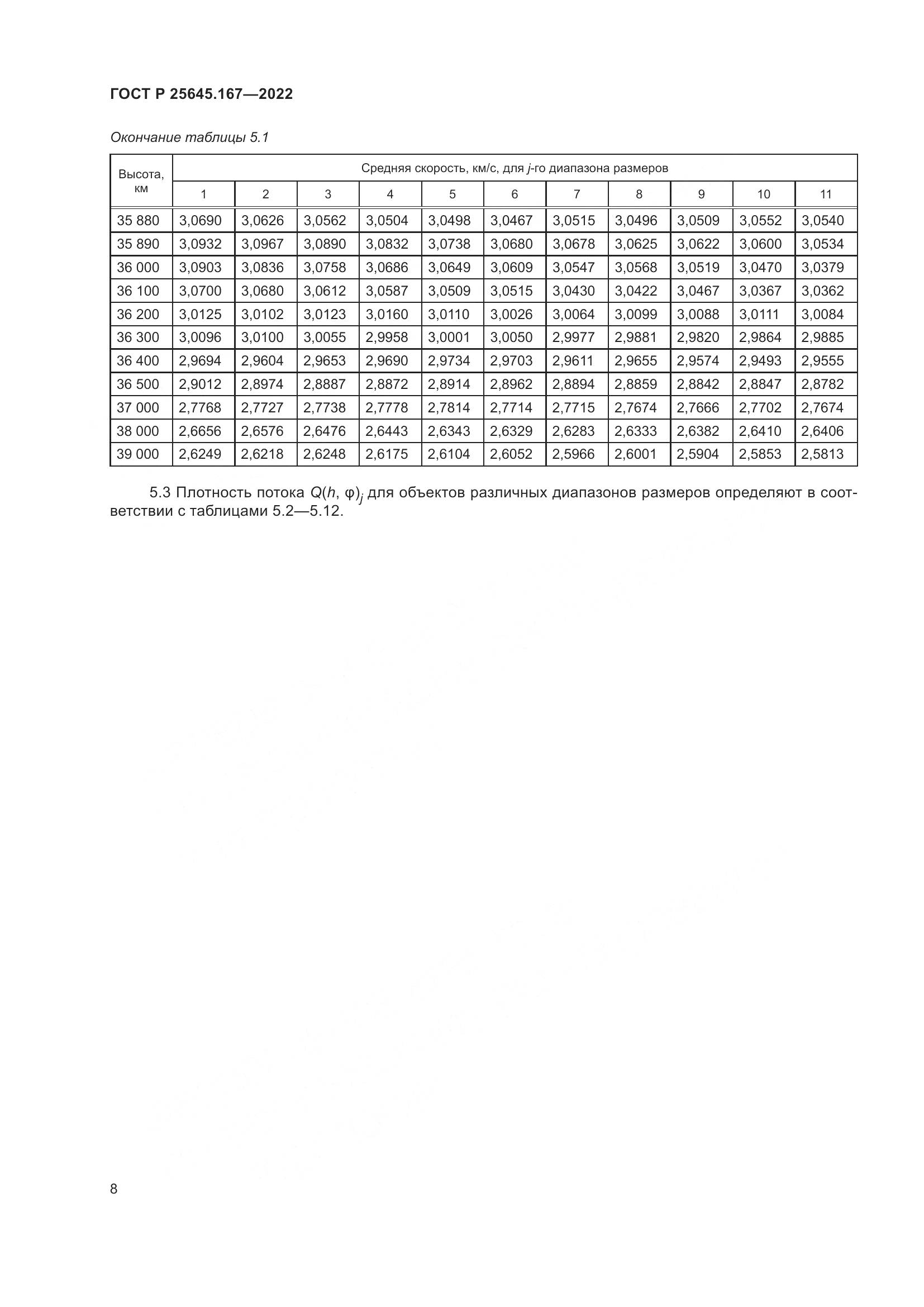 ГОСТ Р 25645.167-2022, страница 12