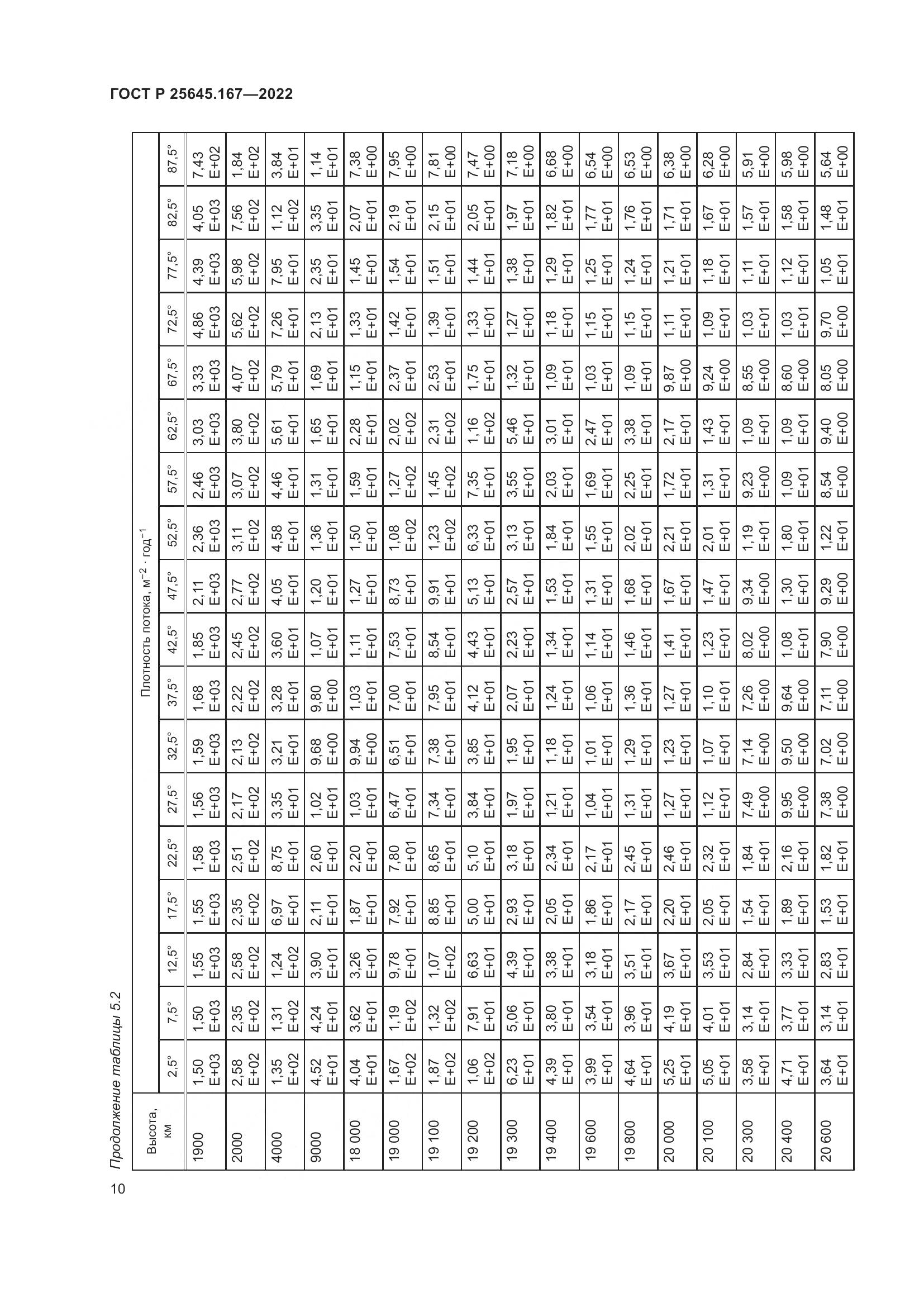 ГОСТ Р 25645.167-2022, страница 14