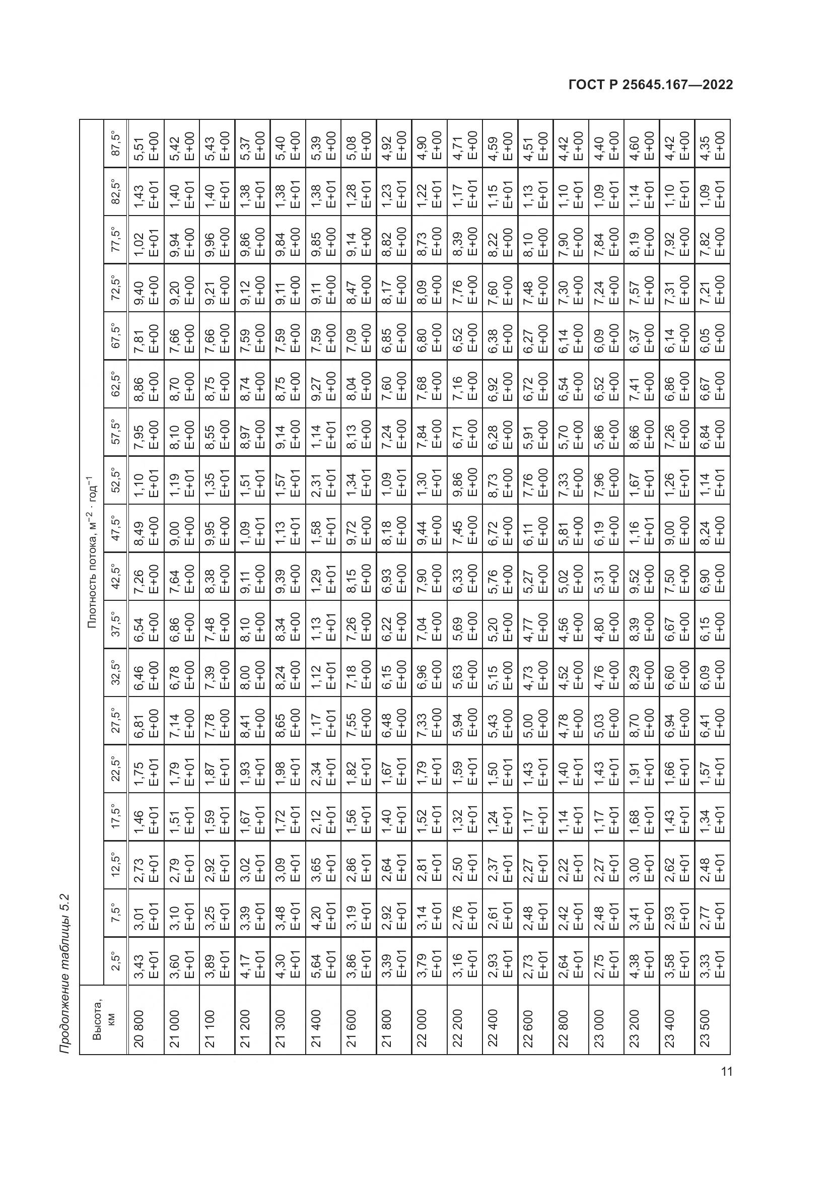 ГОСТ Р 25645.167-2022, страница 15