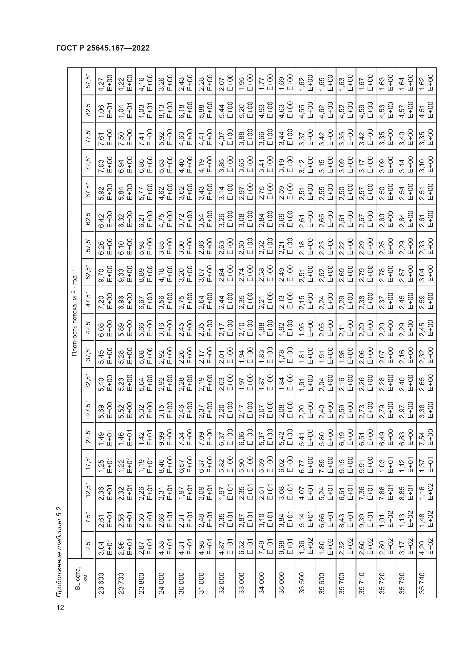 ГОСТ Р 25645.167-2022, страница 16