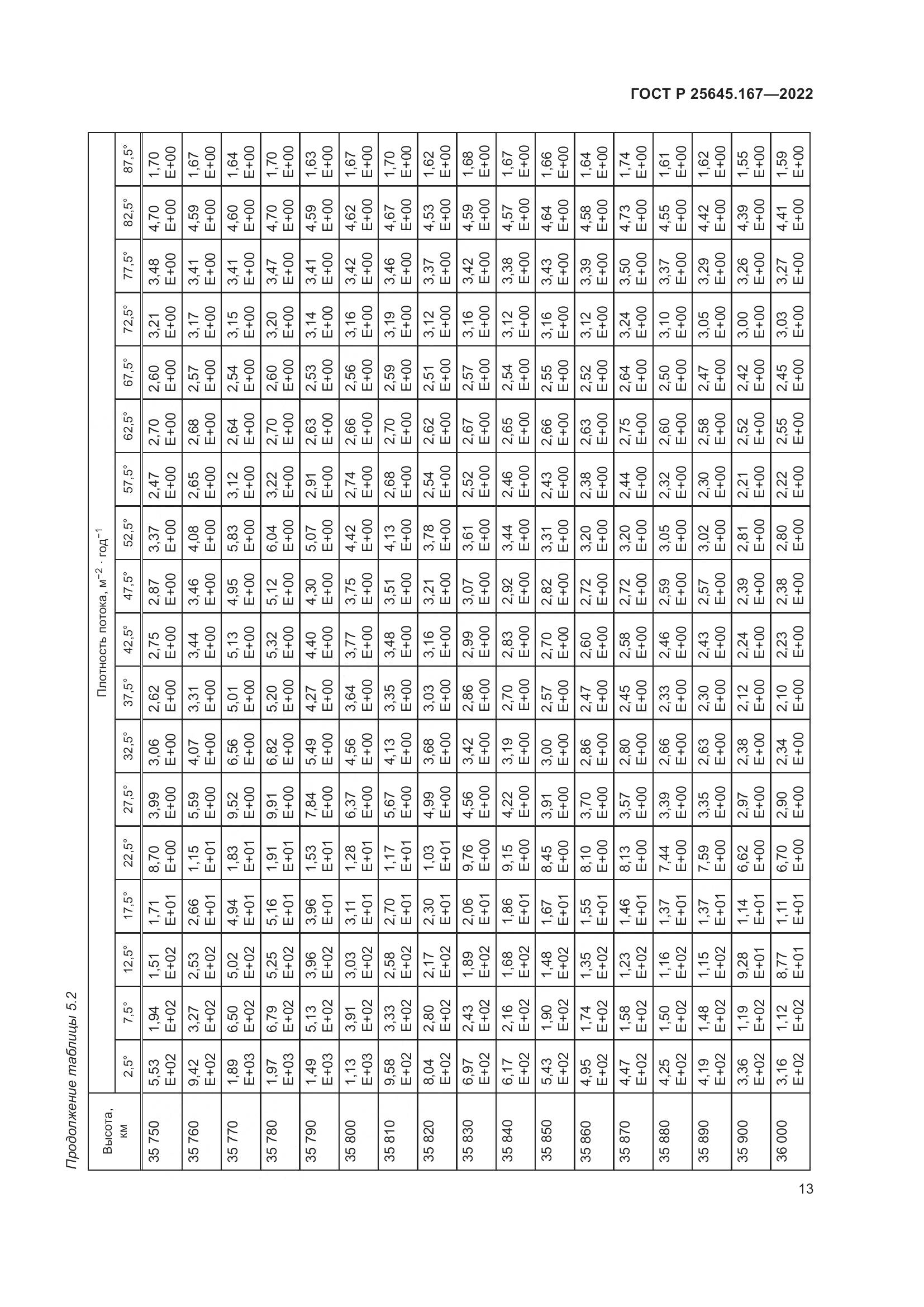ГОСТ Р 25645.167-2022, страница 17