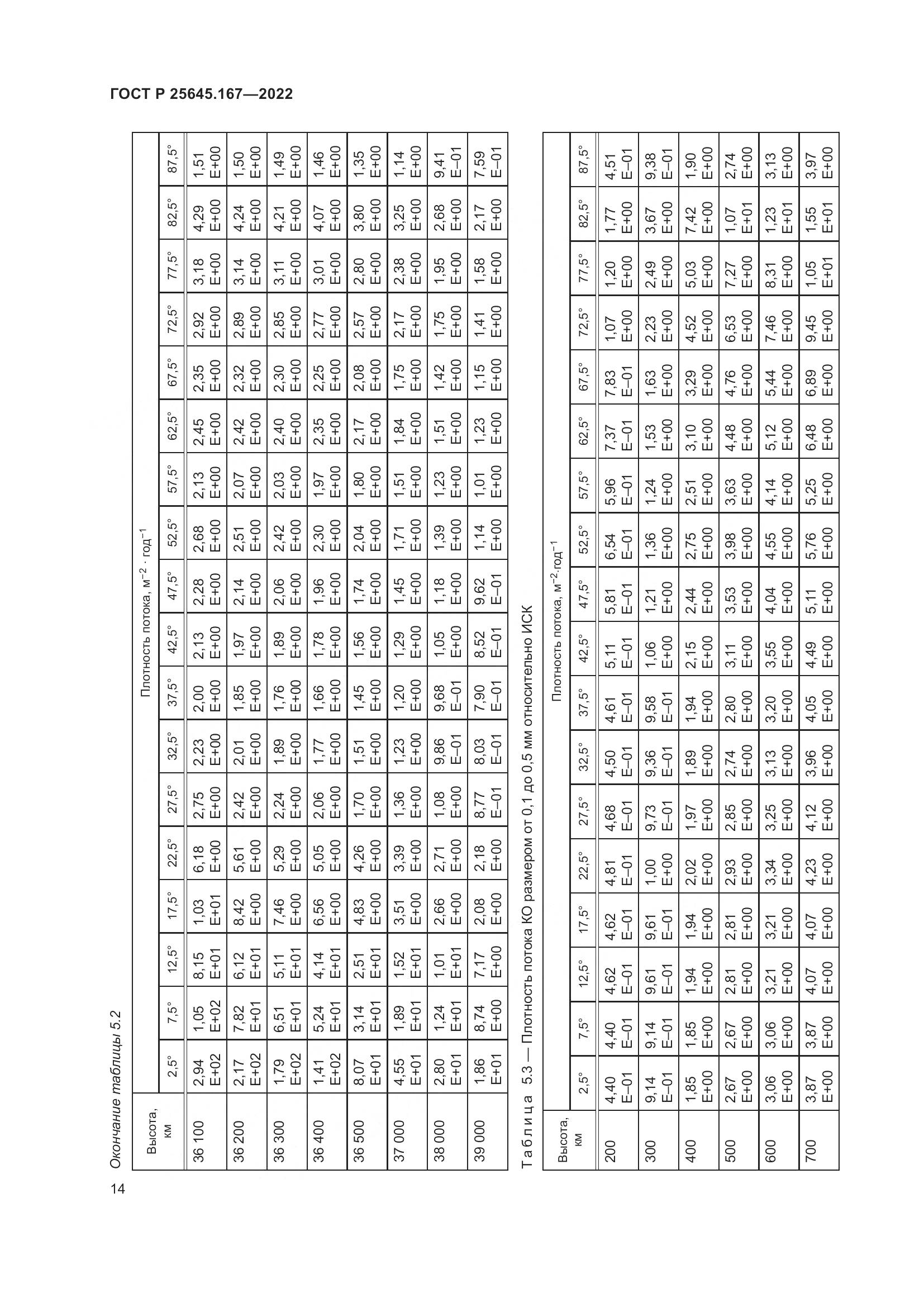 ГОСТ Р 25645.167-2022, страница 18