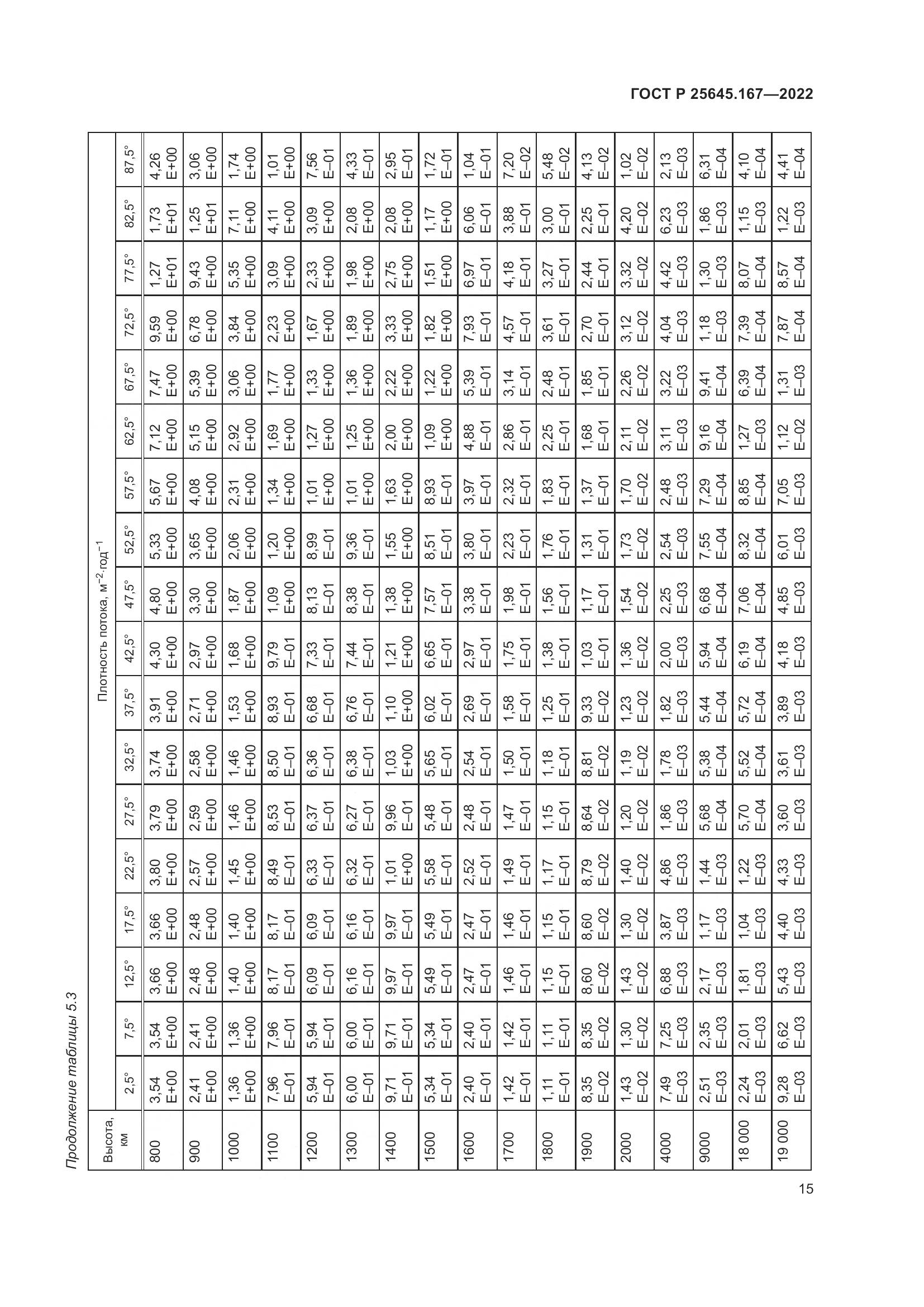 ГОСТ Р 25645.167-2022, страница 19