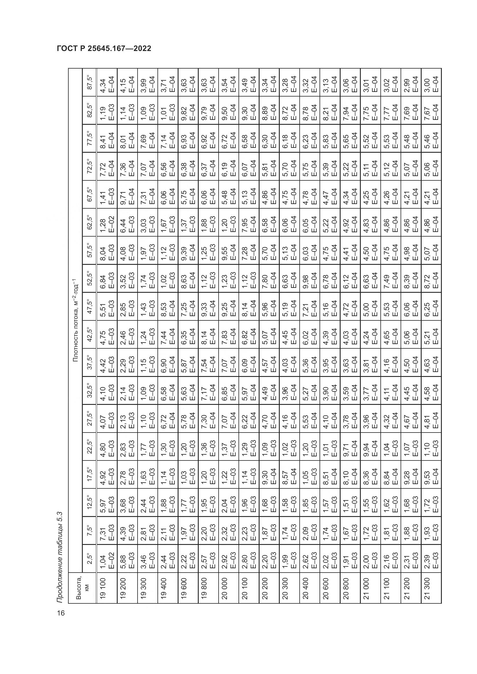 ГОСТ Р 25645.167-2022, страница 20