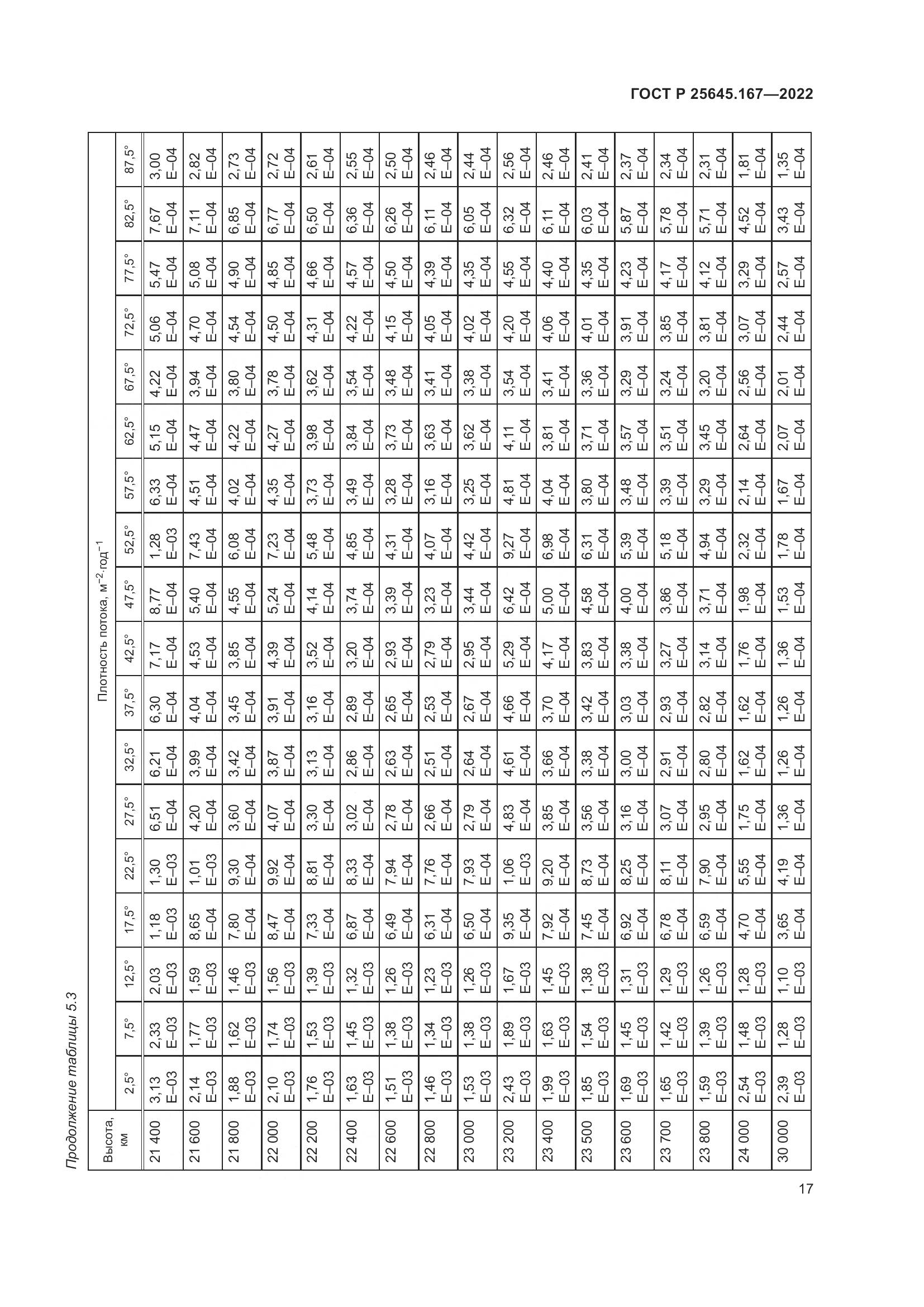 ГОСТ Р 25645.167-2022, страница 21