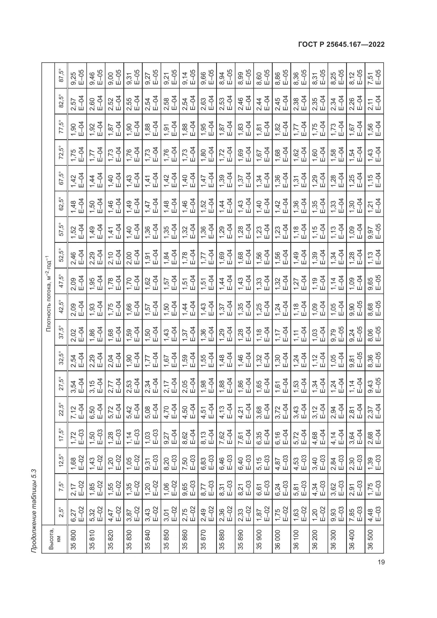 ГОСТ Р 25645.167-2022, страница 23