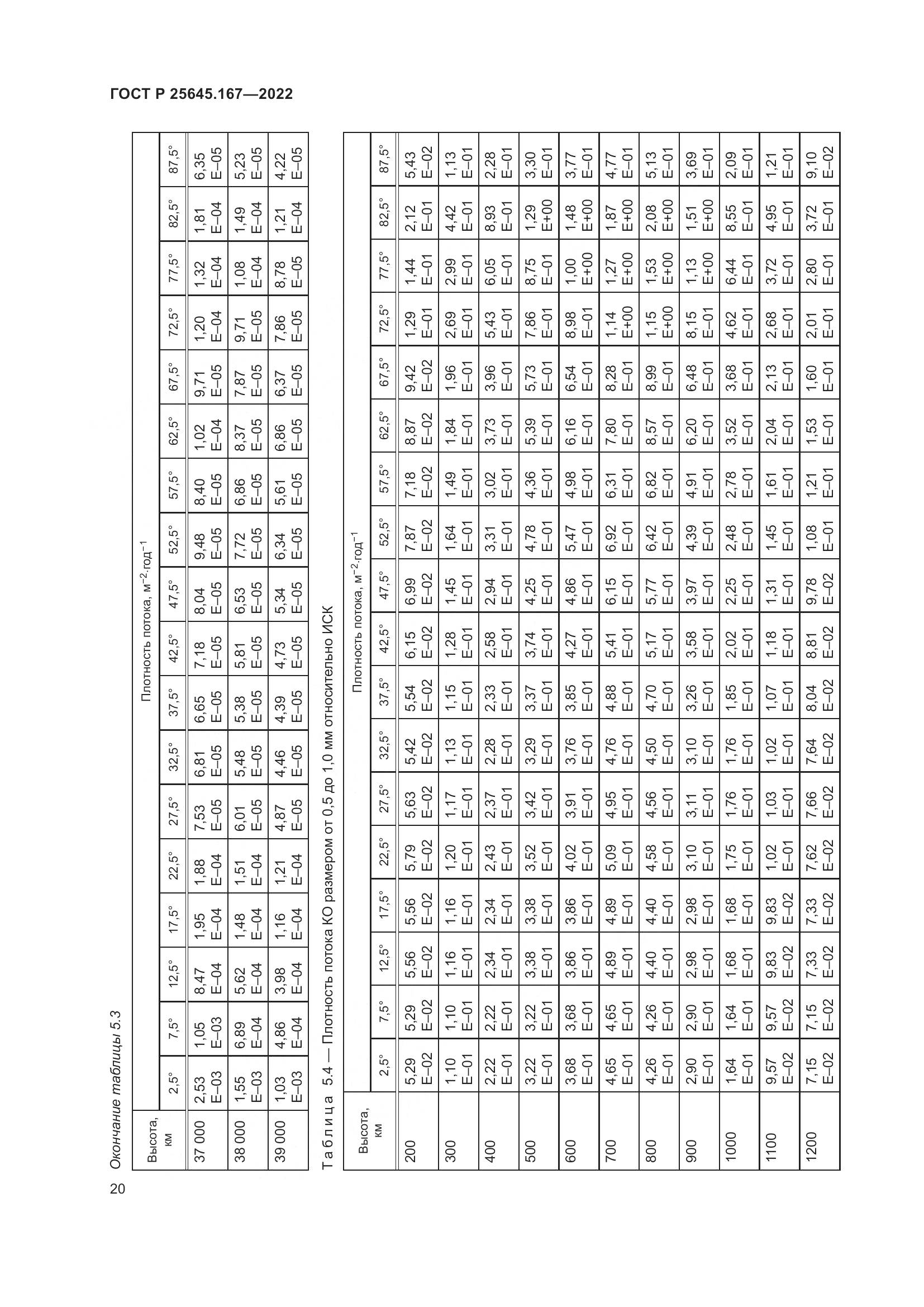 ГОСТ Р 25645.167-2022, страница 24