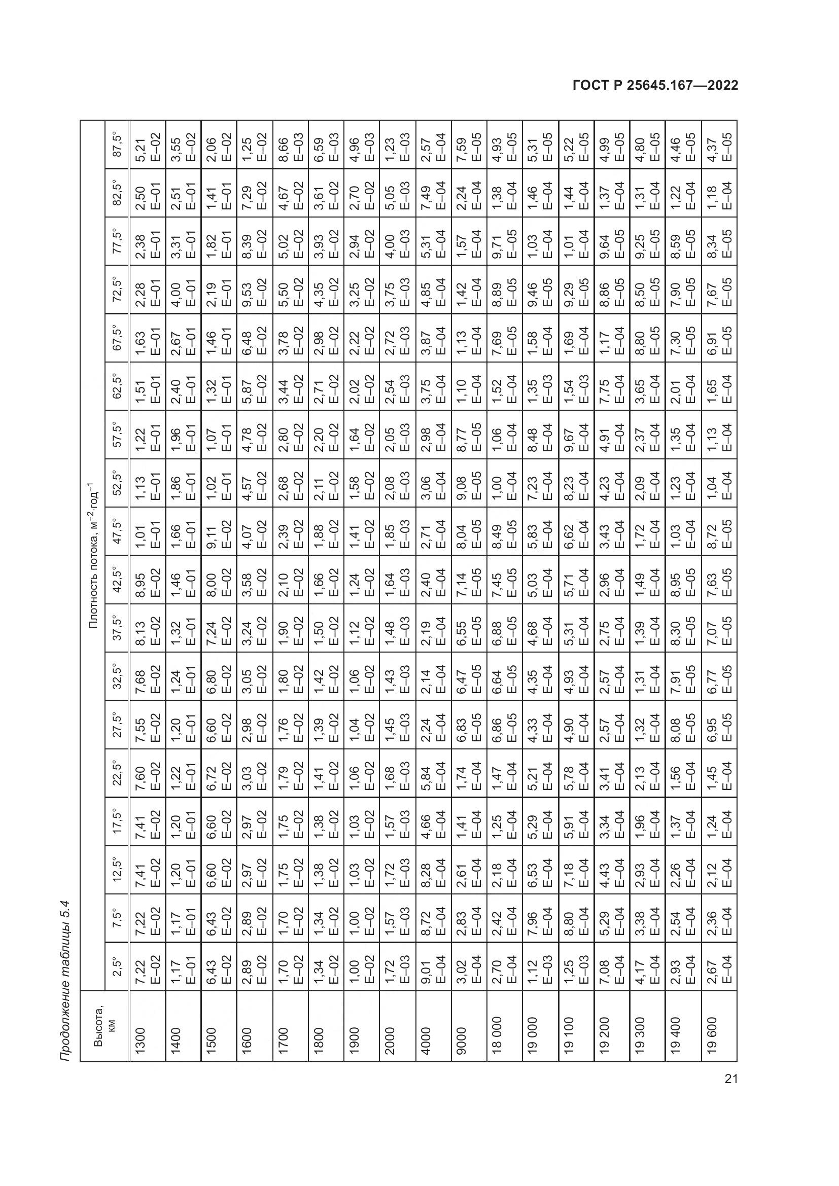 ГОСТ Р 25645.167-2022, страница 25