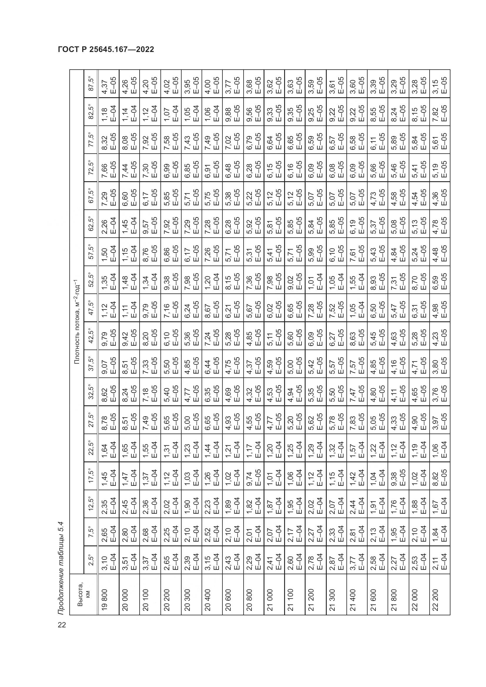 ГОСТ Р 25645.167-2022, страница 26