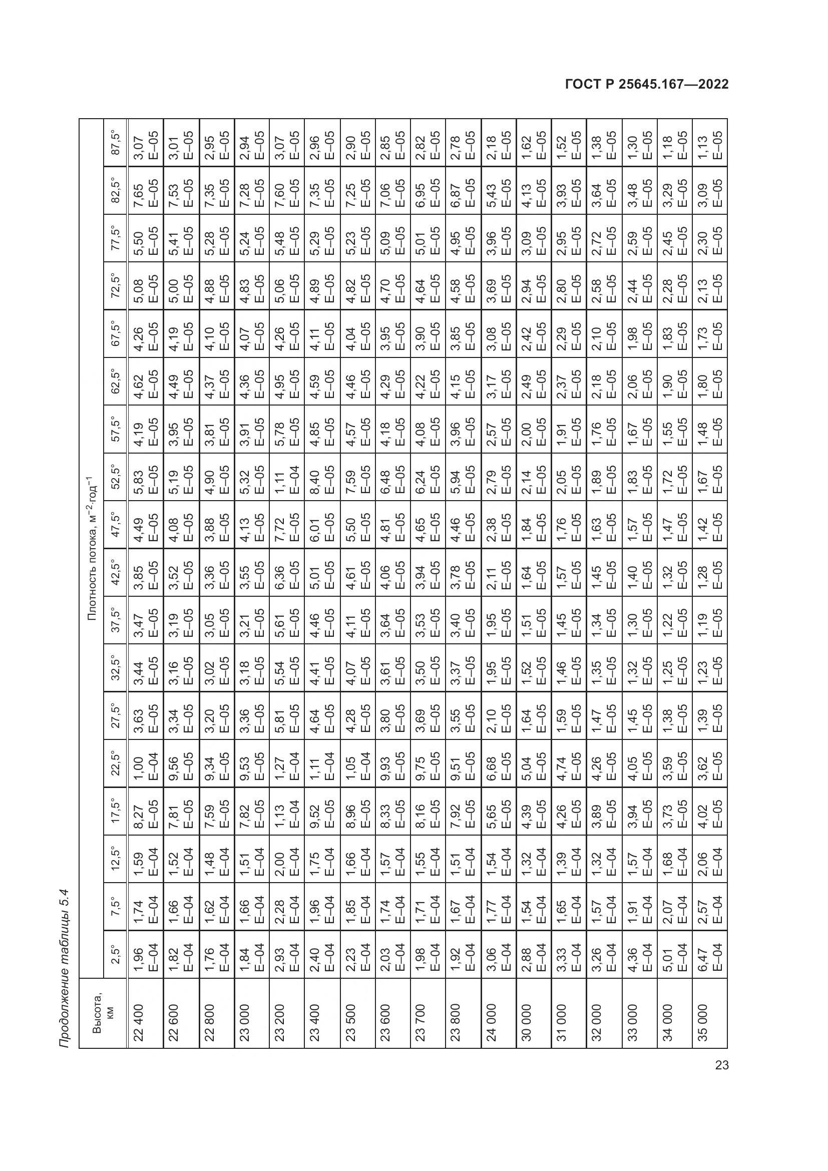 ГОСТ Р 25645.167-2022, страница 27