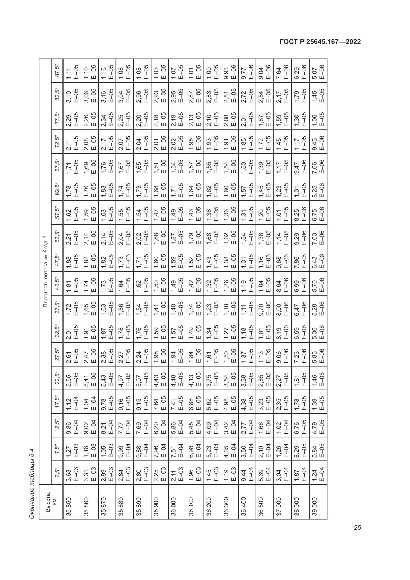 ГОСТ Р 25645.167-2022, страница 29