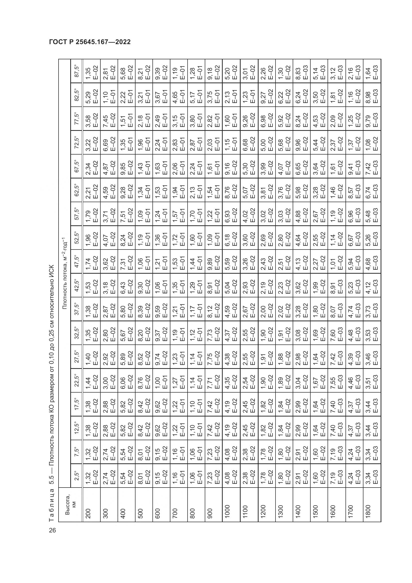 ГОСТ Р 25645.167-2022, страница 30