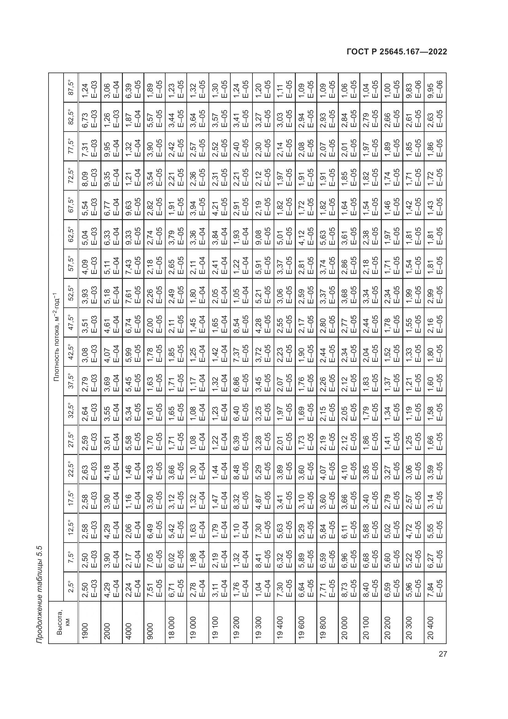 ГОСТ Р 25645.167-2022, страница 31