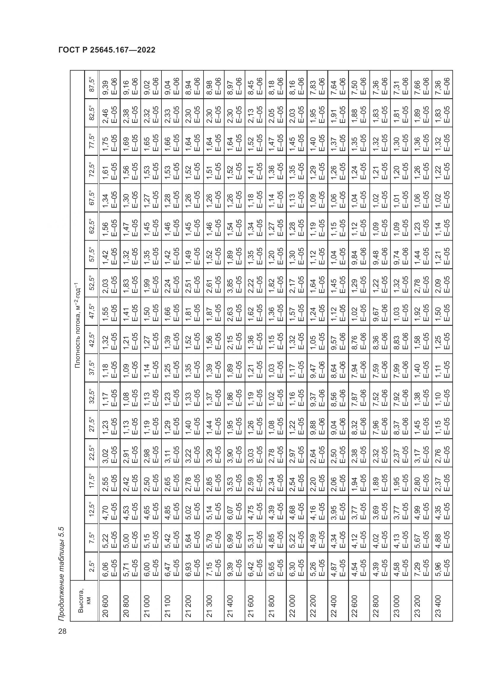 ГОСТ Р 25645.167-2022, страница 32