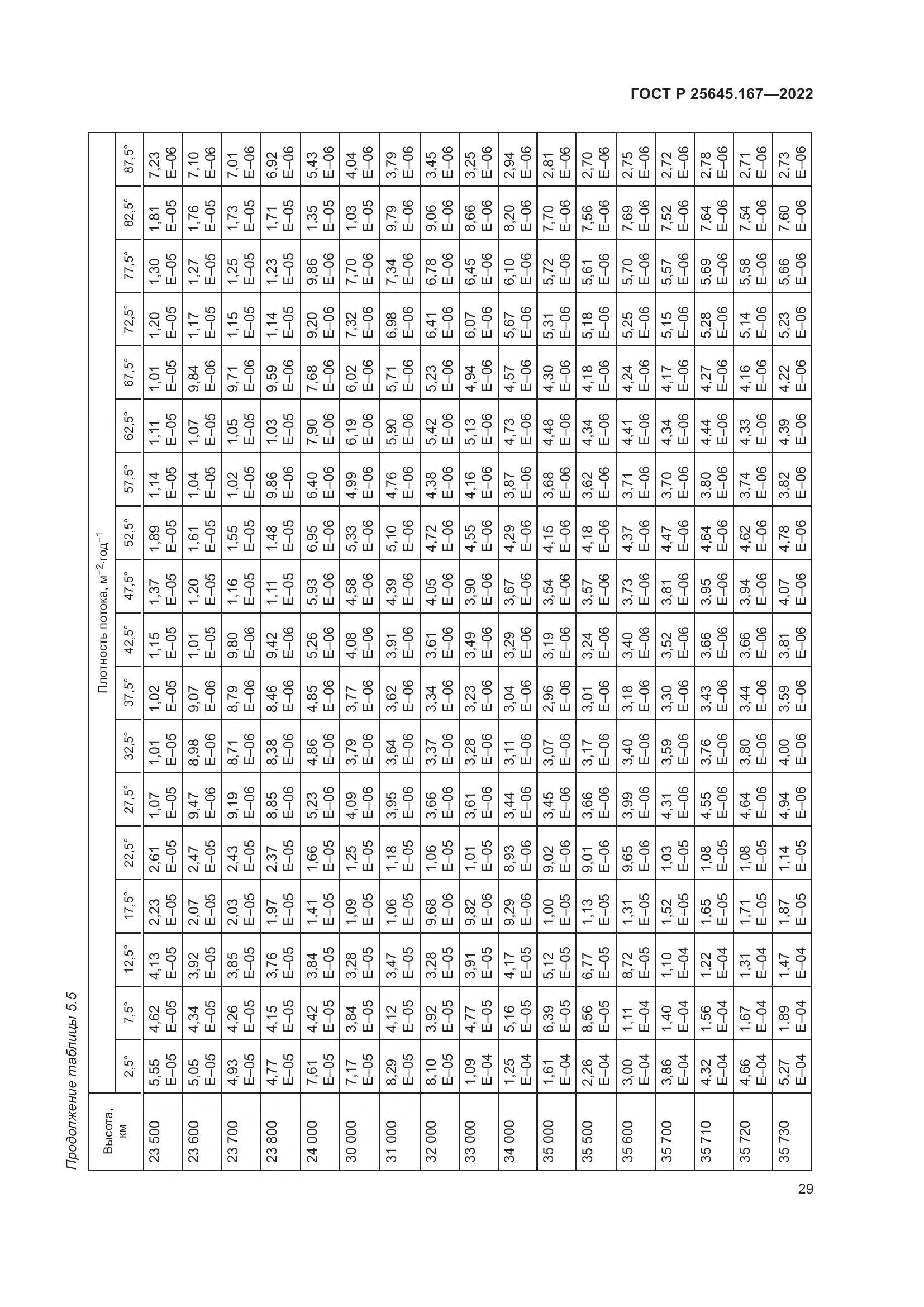 ГОСТ Р 25645.167-2022, страница 33