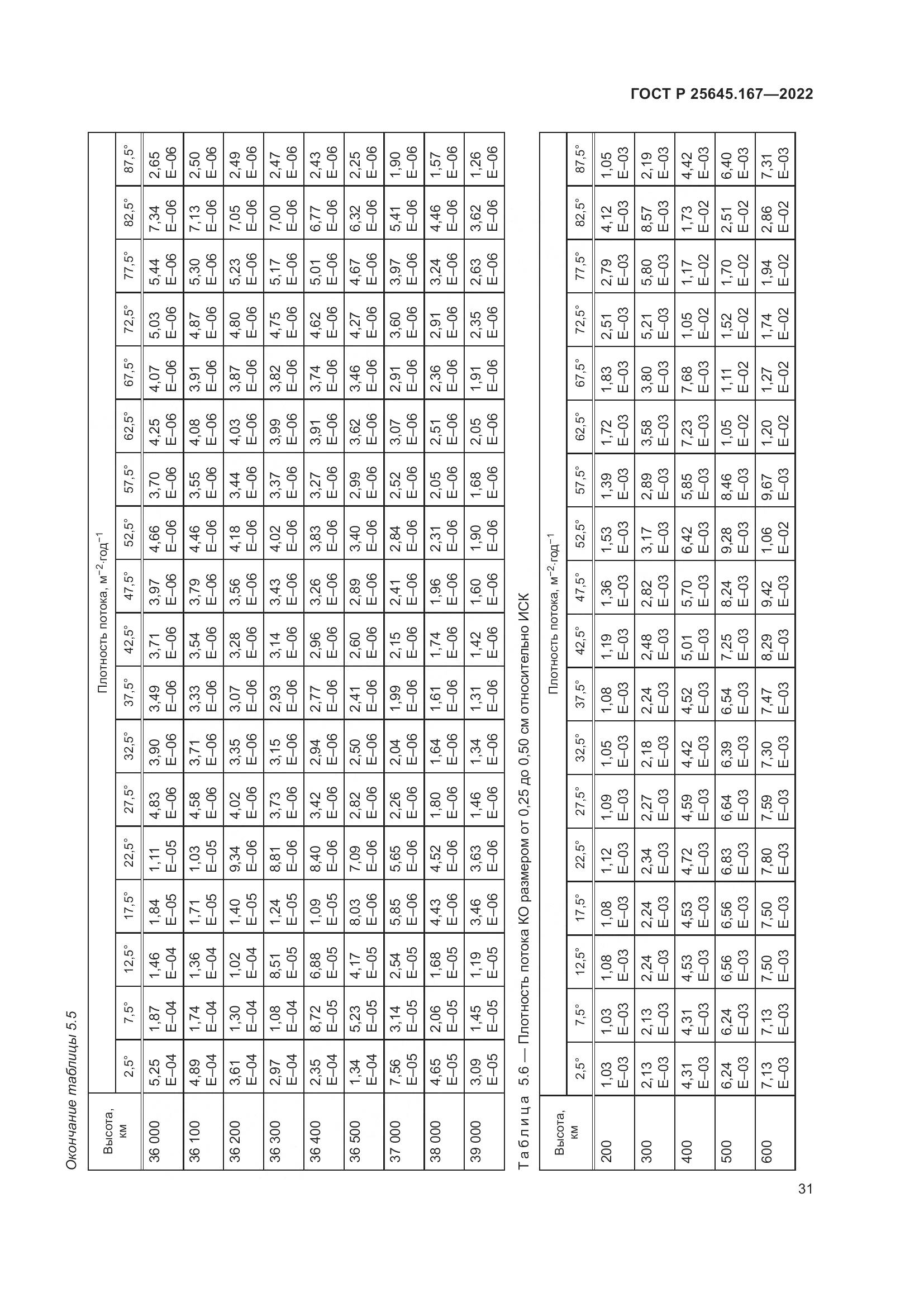 ГОСТ Р 25645.167-2022, страница 35