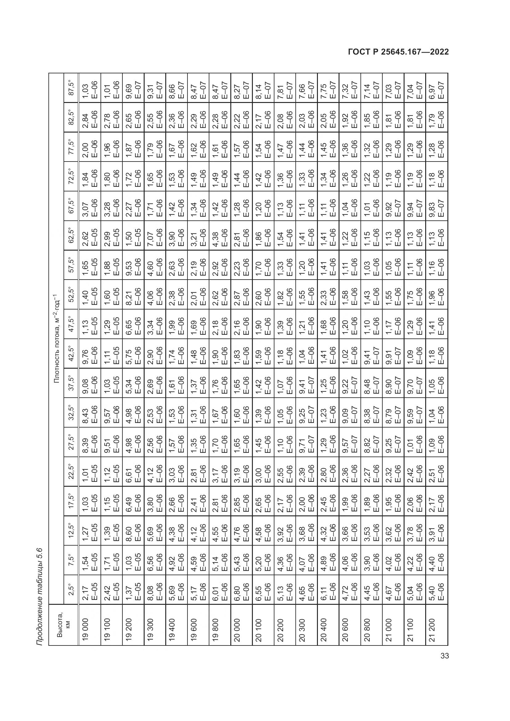 ГОСТ Р 25645.167-2022, страница 37