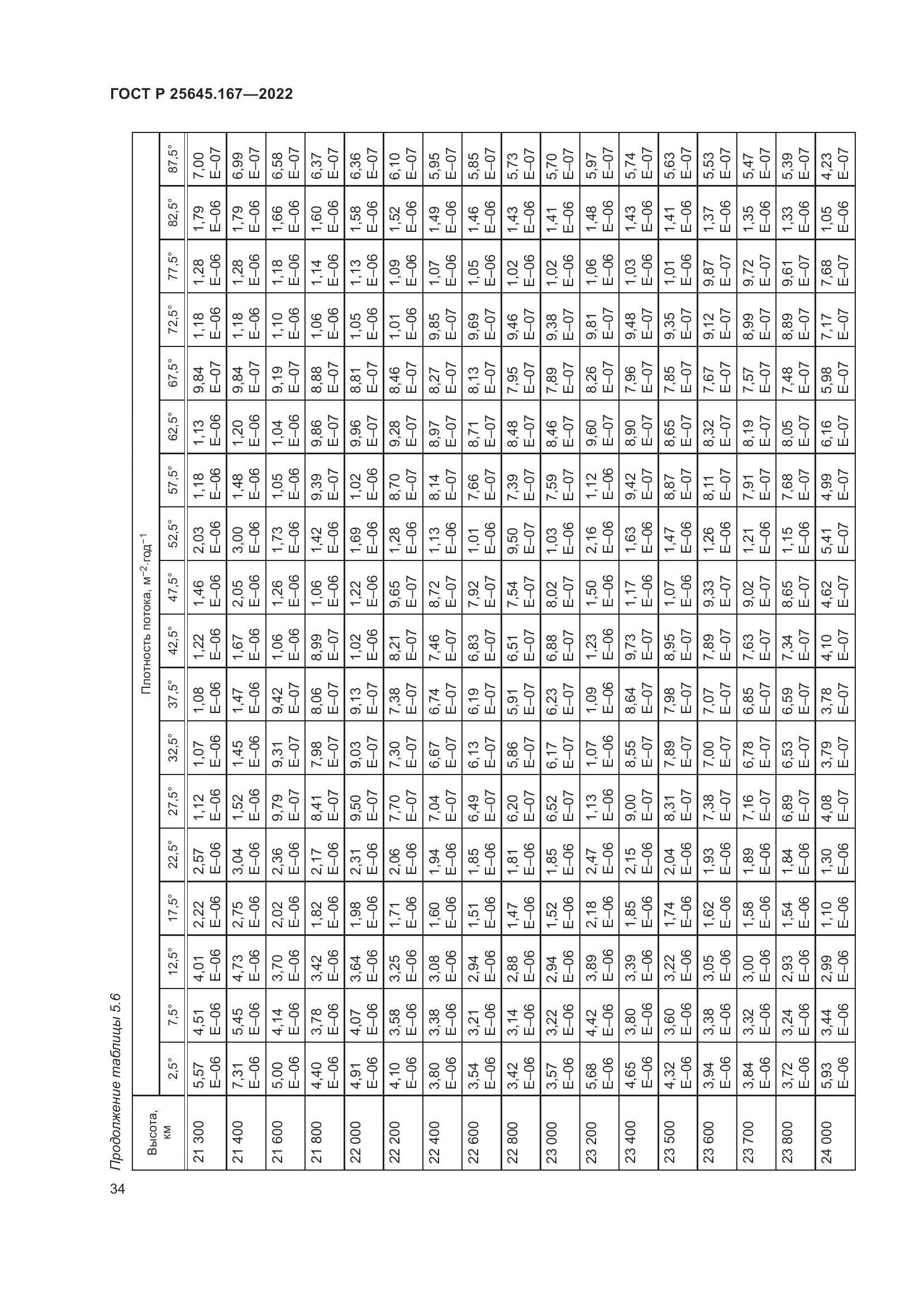 ГОСТ Р 25645.167-2022, страница 38