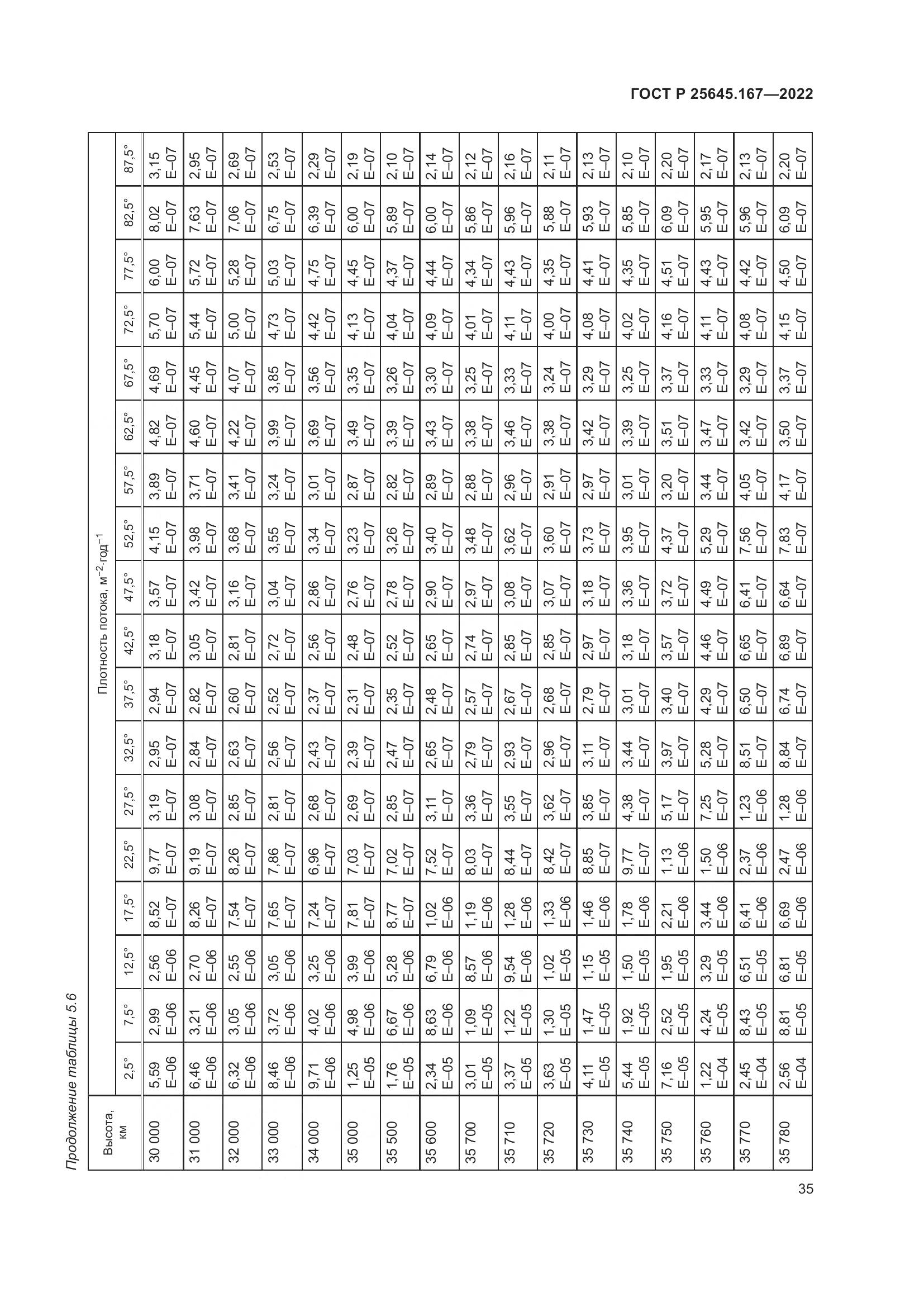ГОСТ Р 25645.167-2022, страница 39