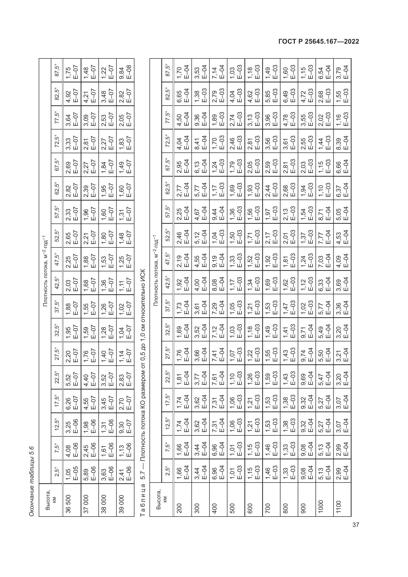 ГОСТ Р 25645.167-2022, страница 41