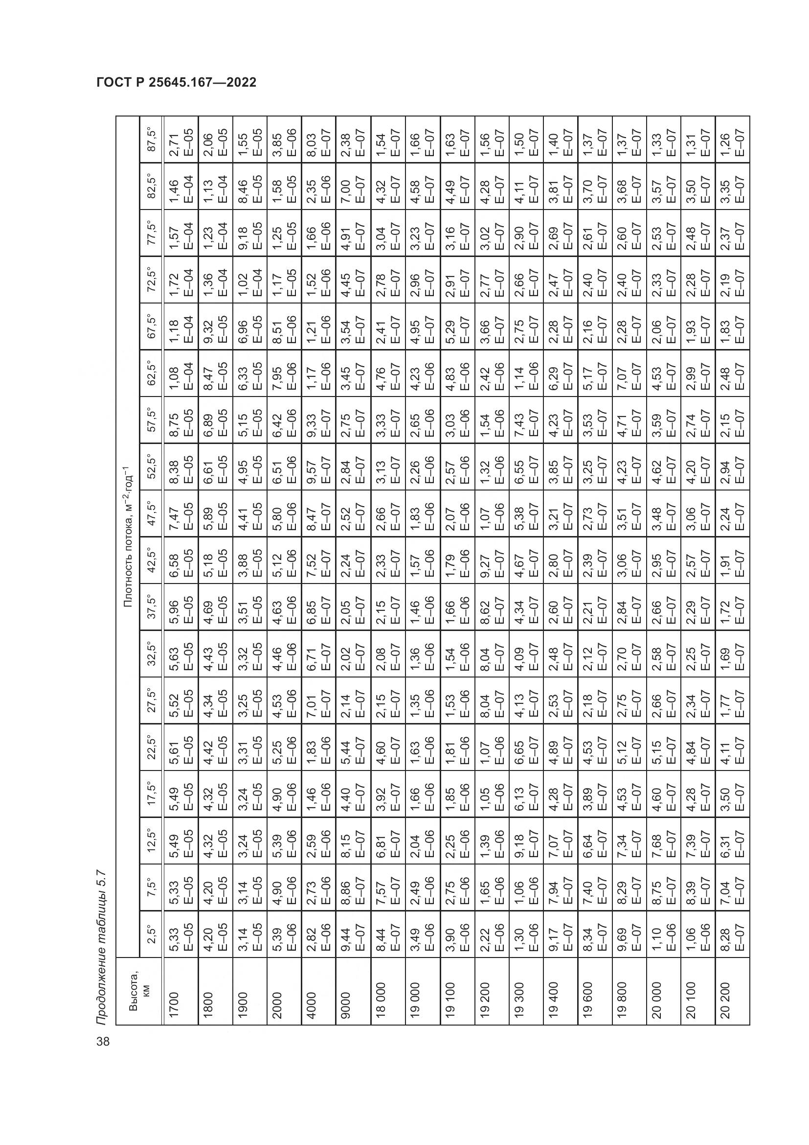 ГОСТ Р 25645.167-2022, страница 42