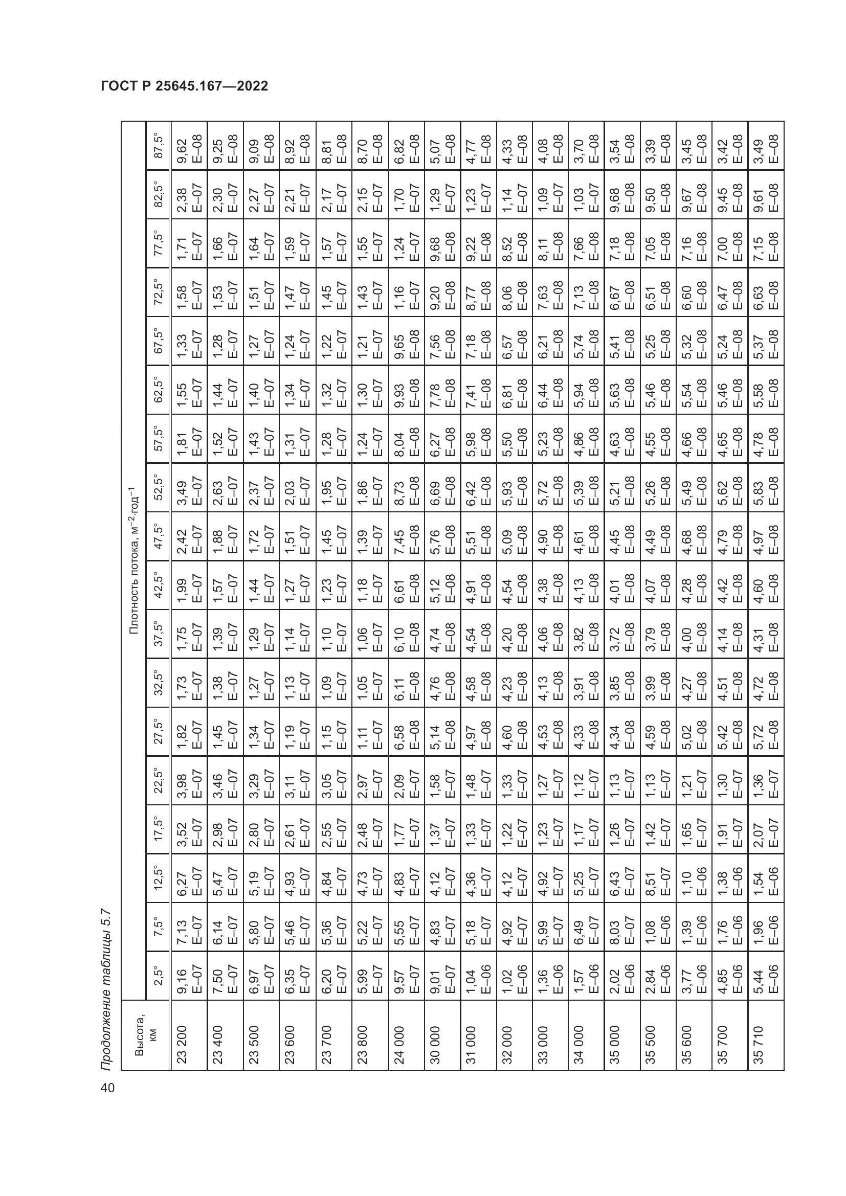 ГОСТ Р 25645.167-2022, страница 44