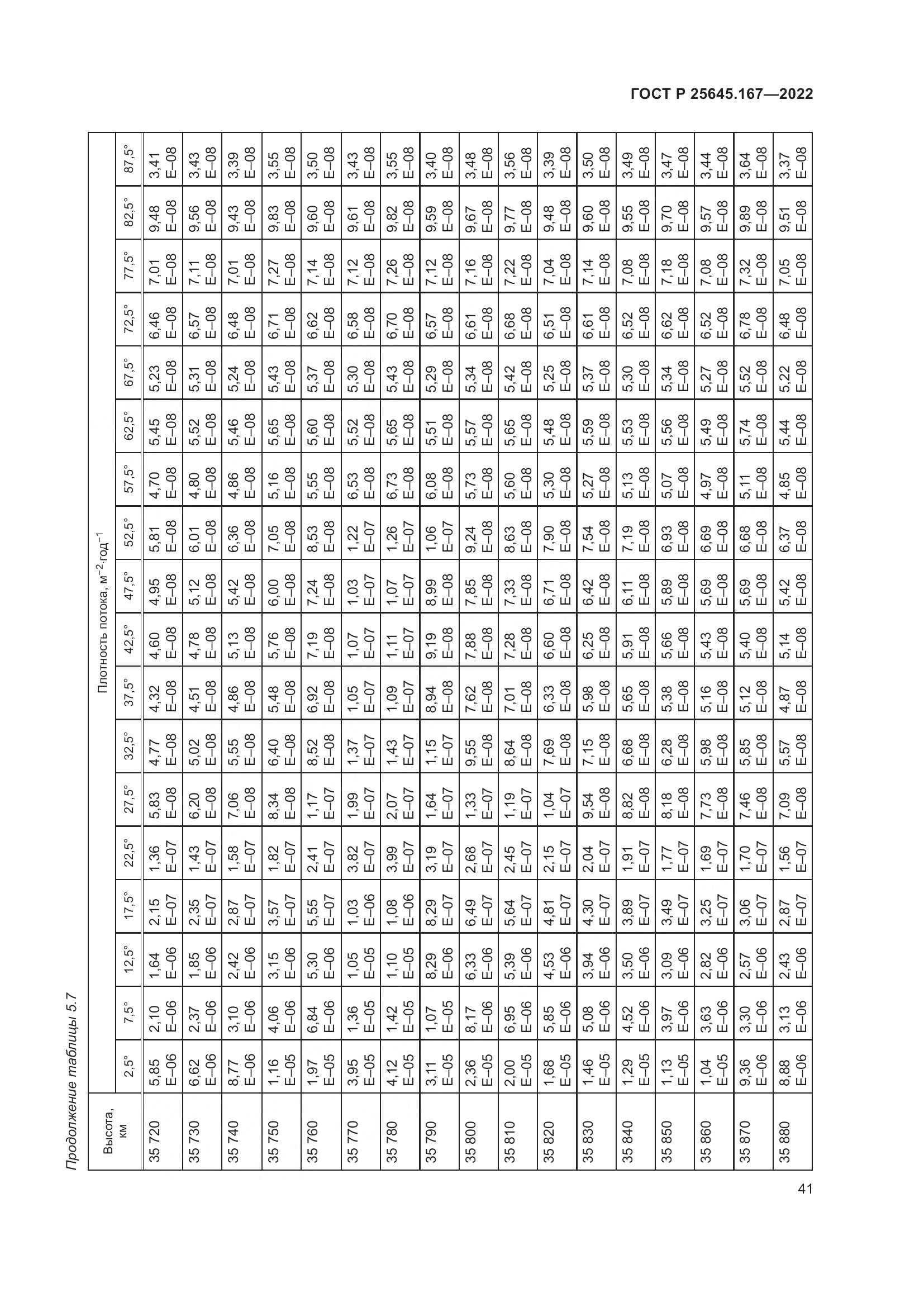 ГОСТ Р 25645.167-2022, страница 45