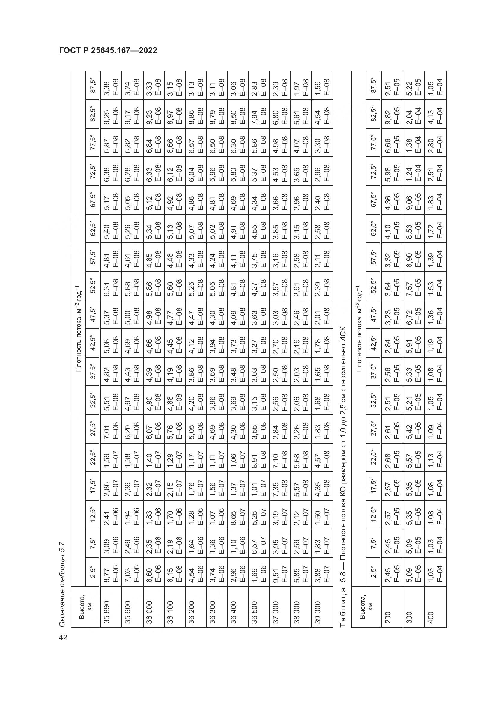 ГОСТ Р 25645.167-2022, страница 46