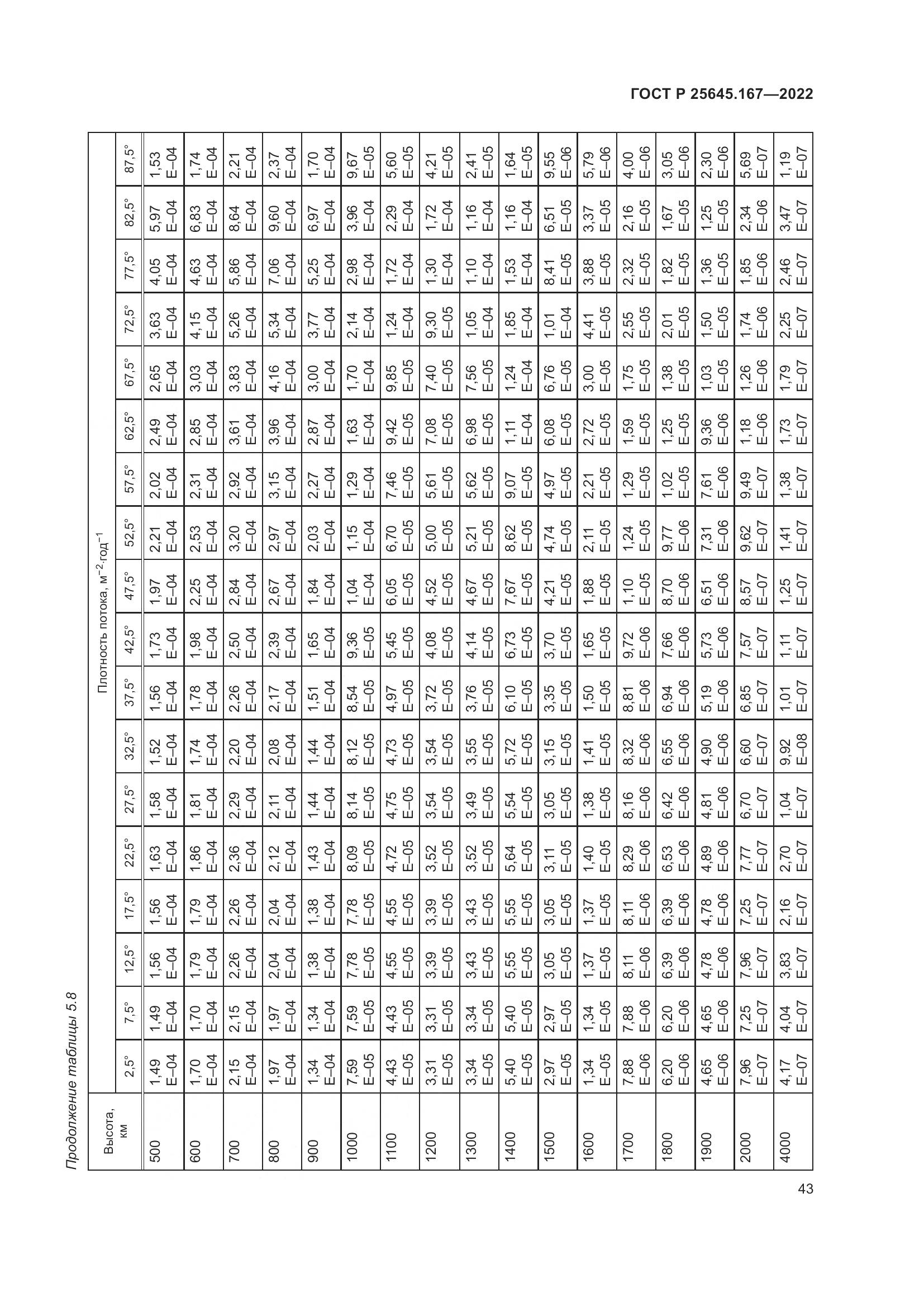 ГОСТ Р 25645.167-2022, страница 47