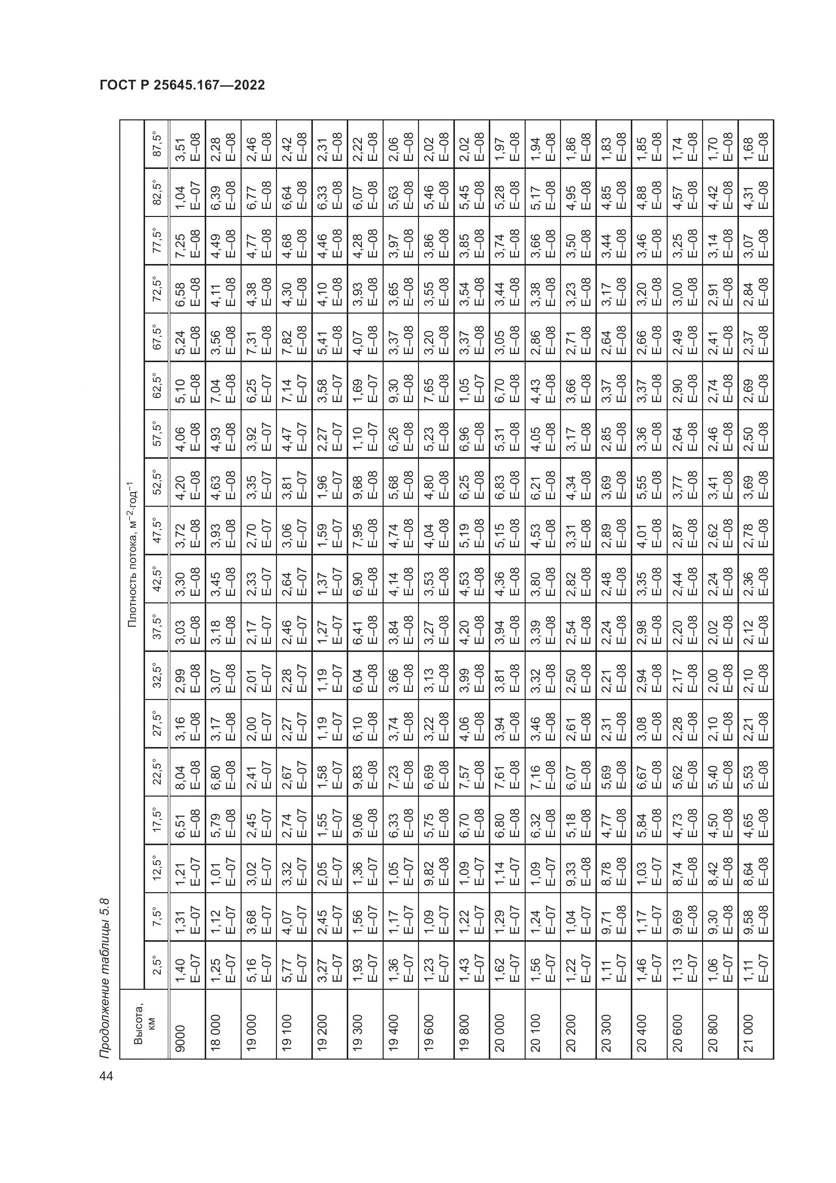 ГОСТ Р 25645.167-2022, страница 48