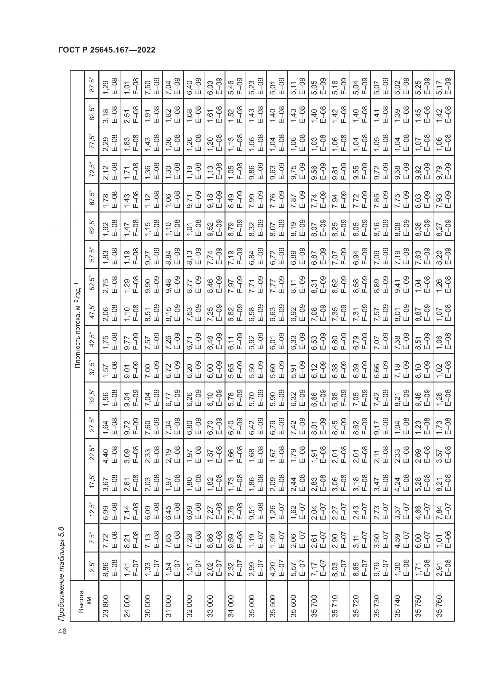 ГОСТ Р 25645.167-2022, страница 50