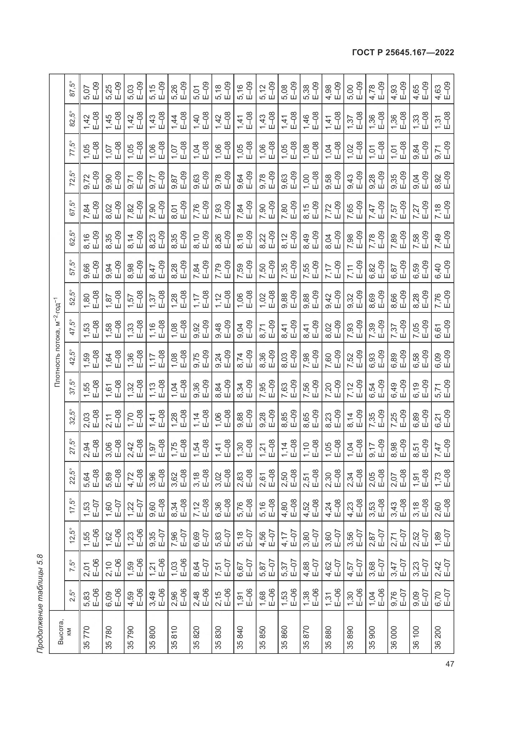 ГОСТ Р 25645.167-2022, страница 51
