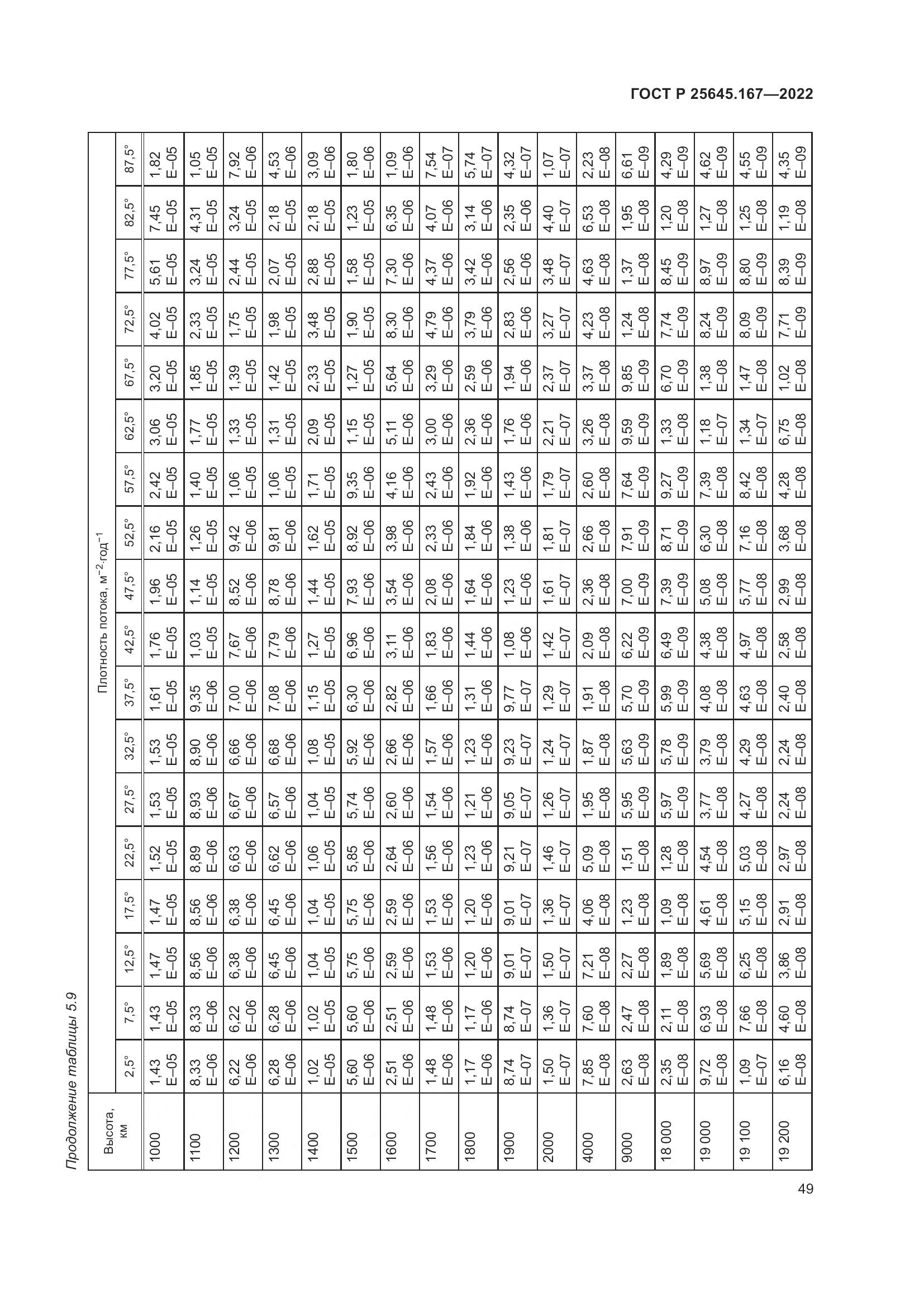 ГОСТ Р 25645.167-2022, страница 53