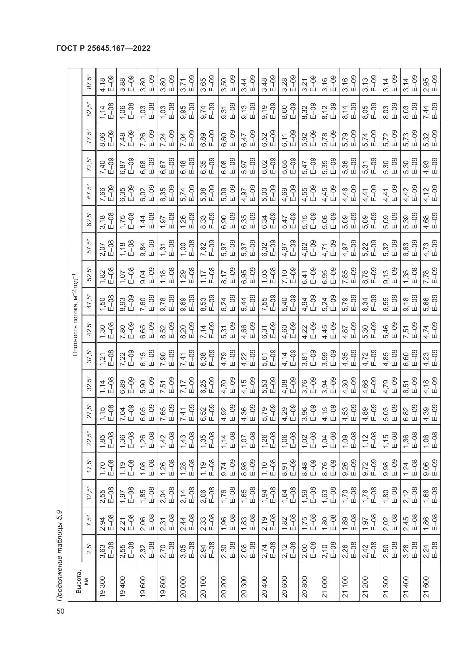 ГОСТ Р 25645.167-2022, страница 54