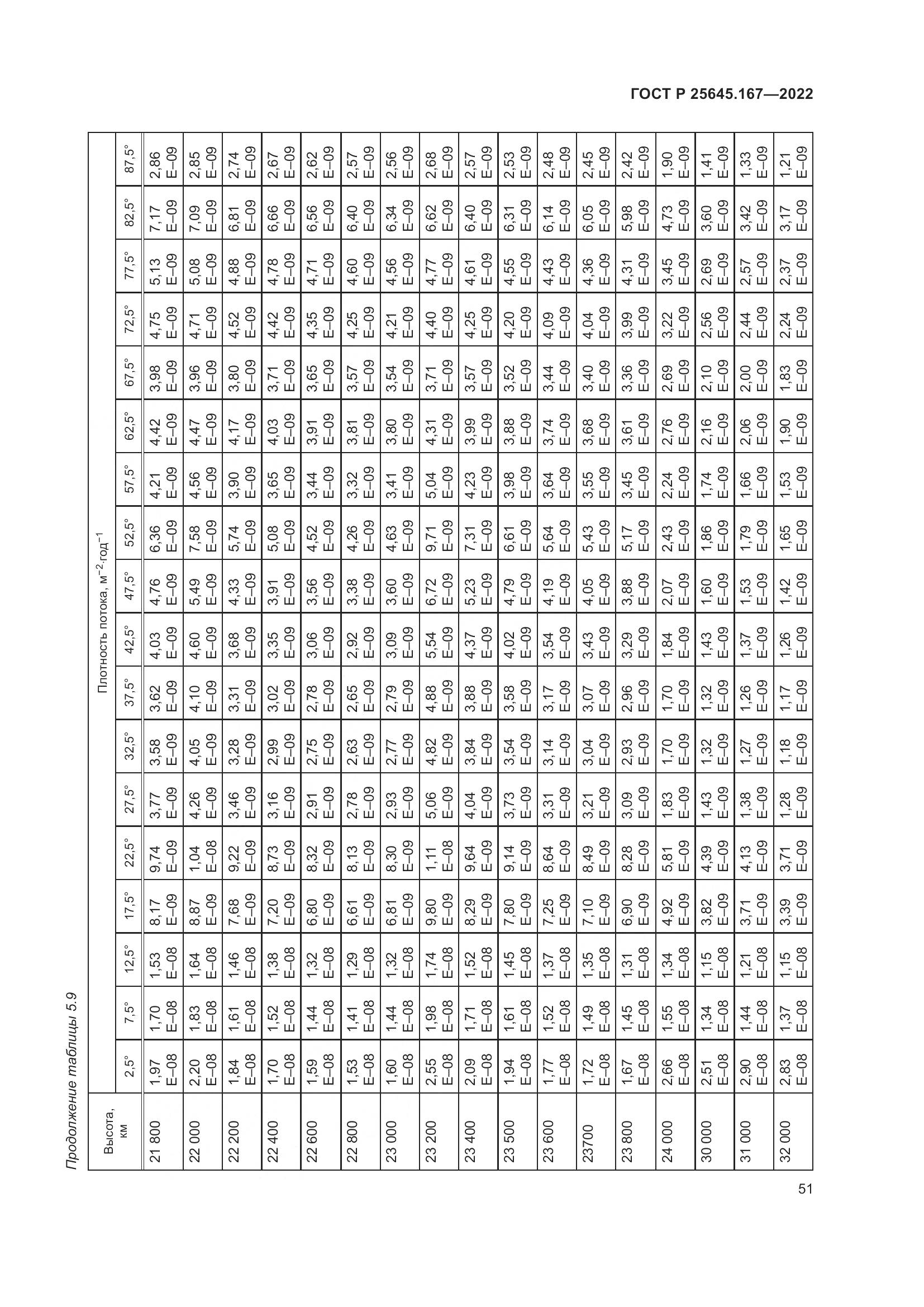 ГОСТ Р 25645.167-2022, страница 55