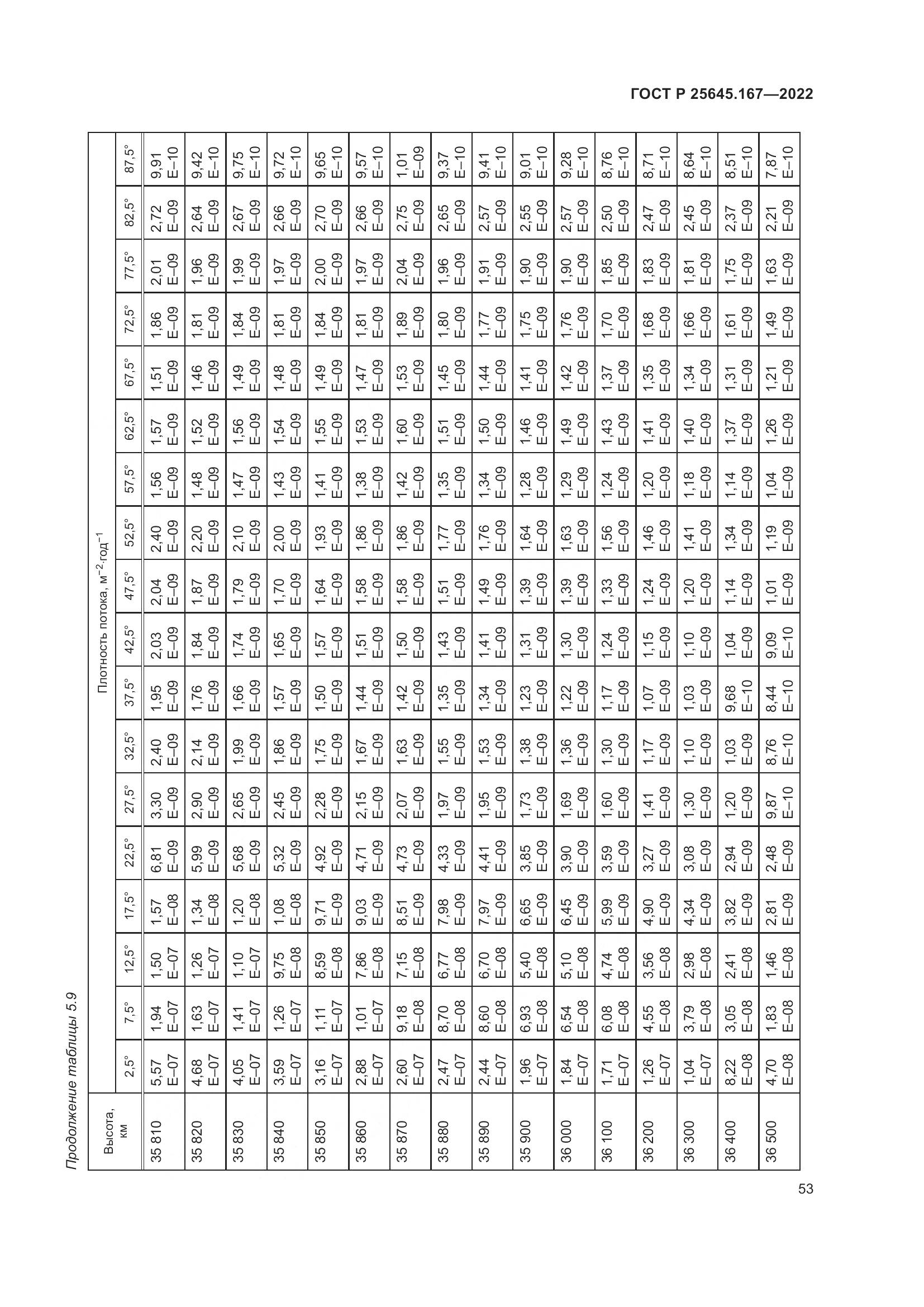 ГОСТ Р 25645.167-2022, страница 57