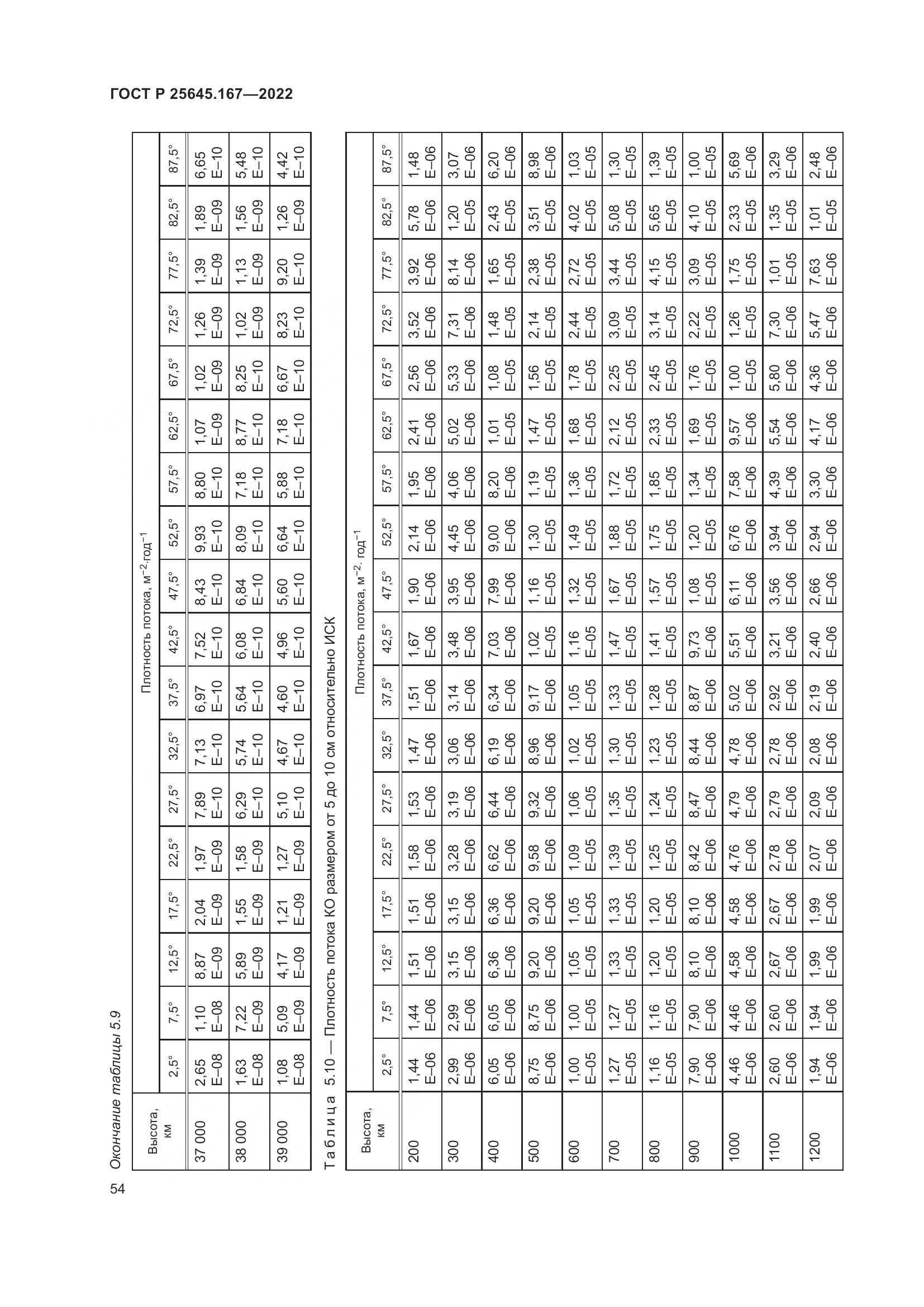 ГОСТ Р 25645.167-2022, страница 58