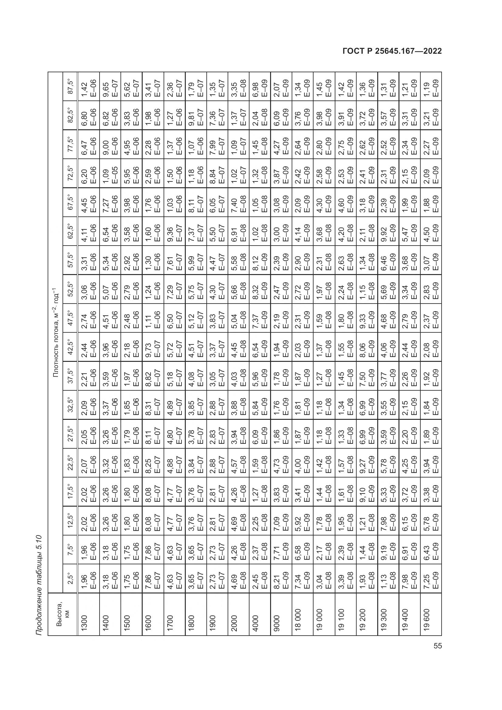 ГОСТ Р 25645.167-2022, страница 59