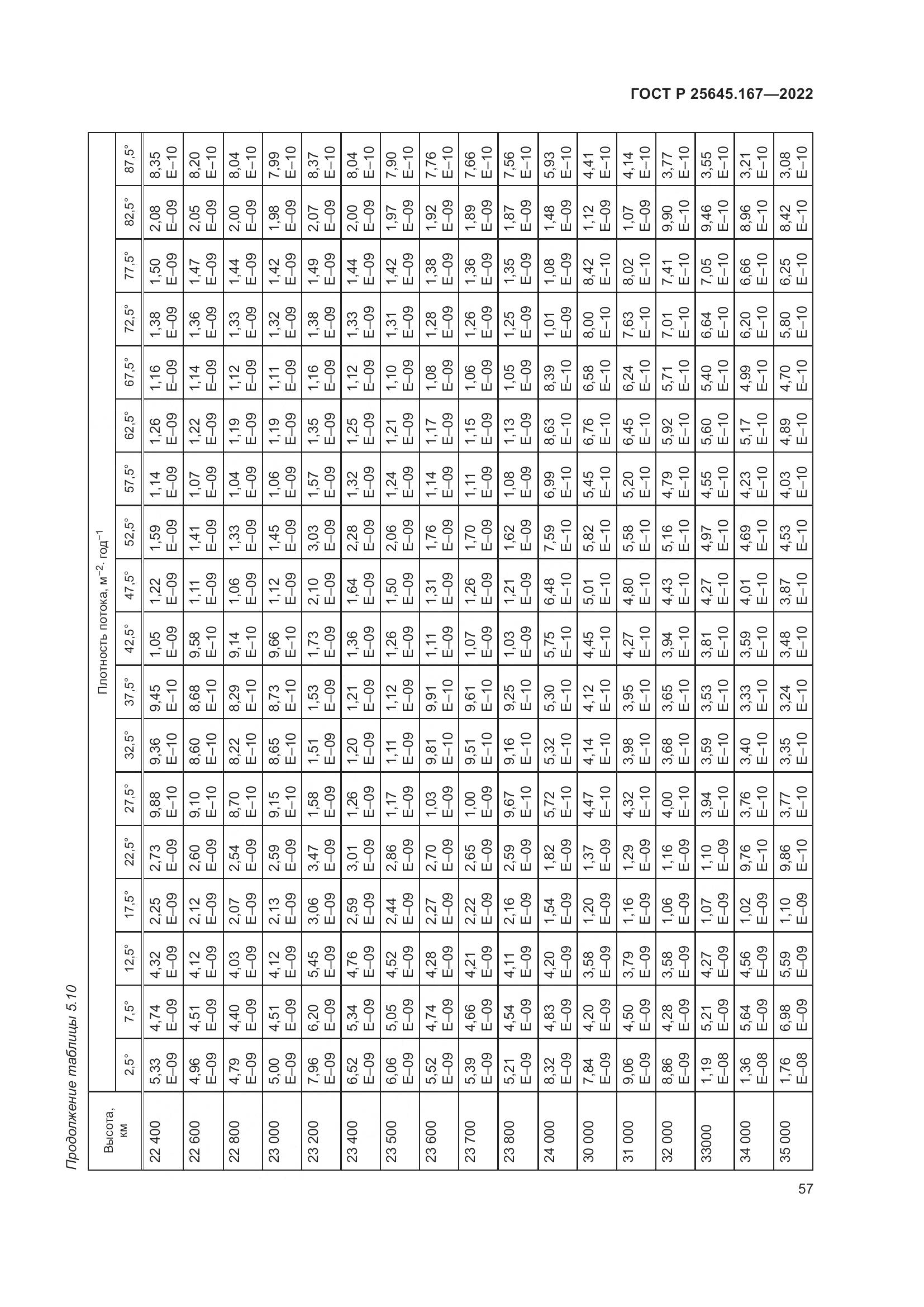 ГОСТ Р 25645.167-2022, страница 61