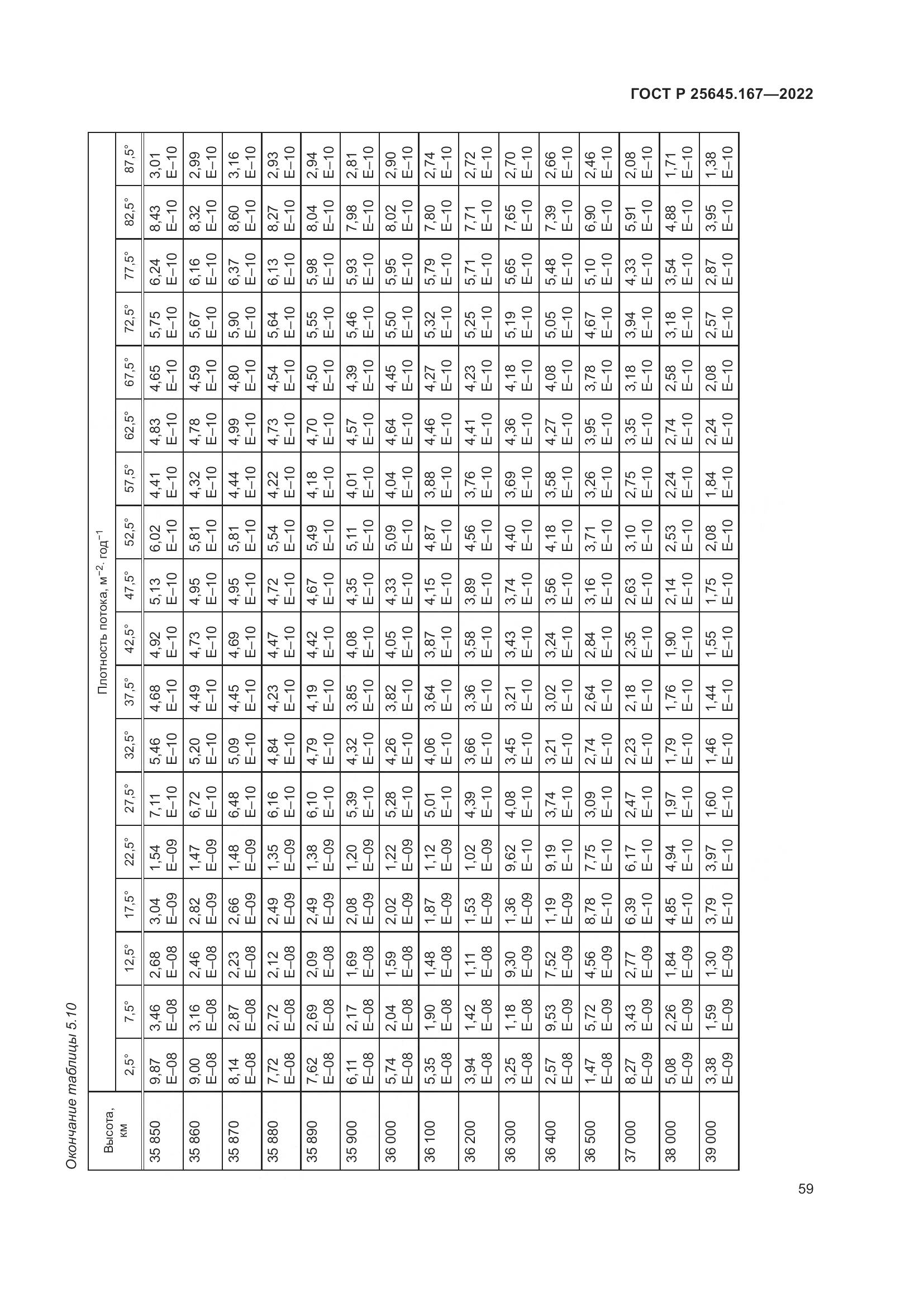 ГОСТ Р 25645.167-2022, страница 63