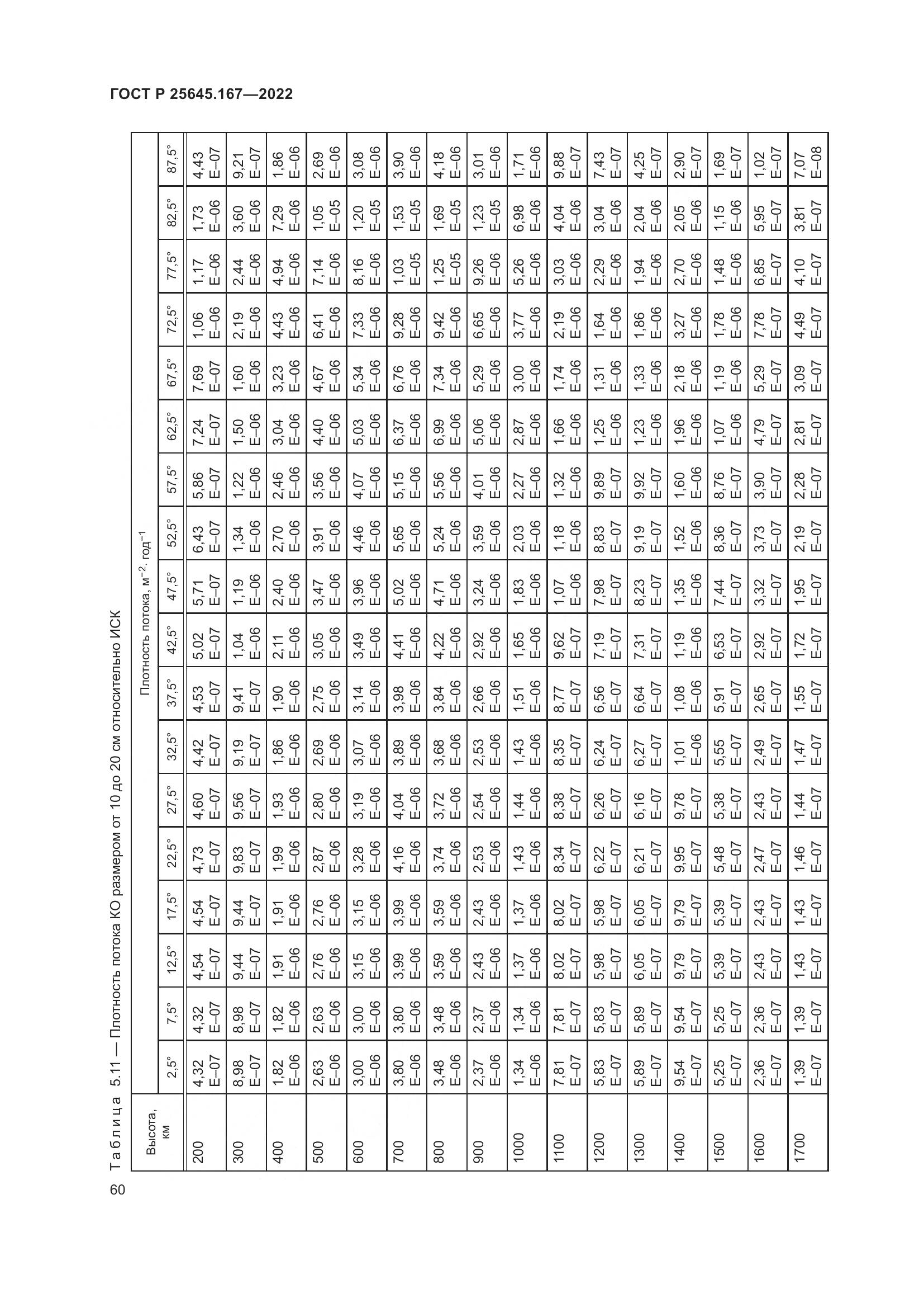 ГОСТ Р 25645.167-2022, страница 64
