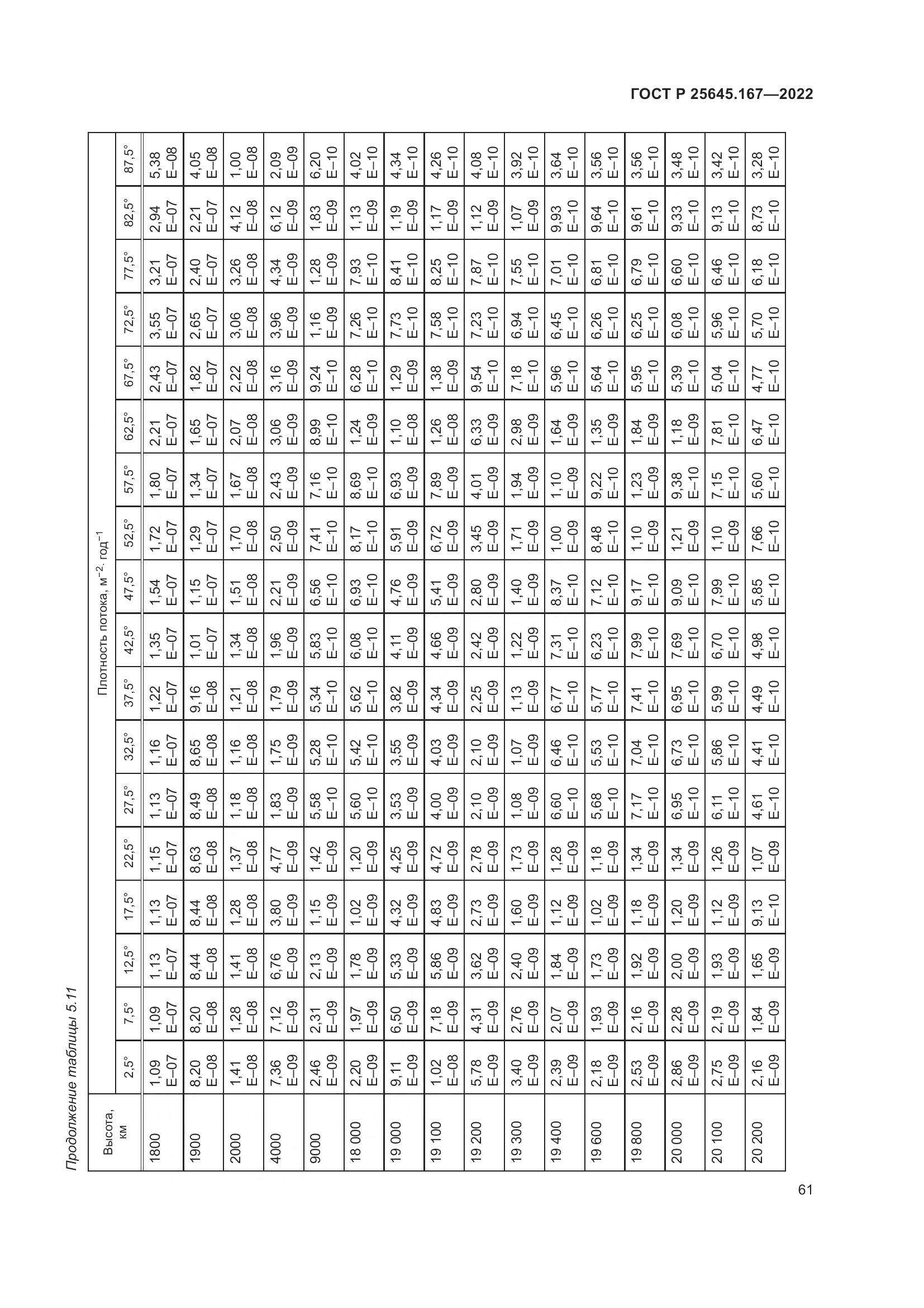 ГОСТ Р 25645.167-2022, страница 65