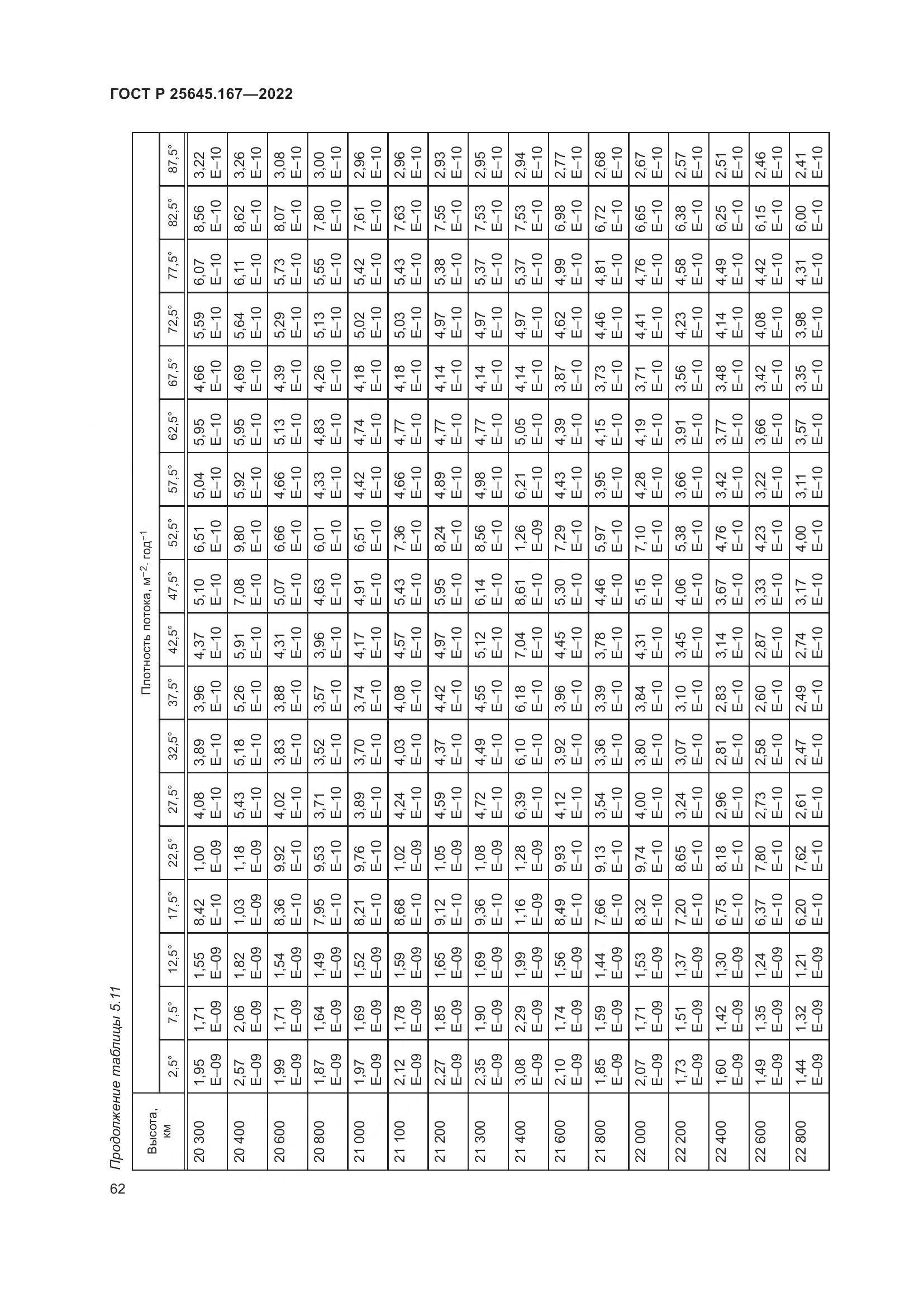 ГОСТ Р 25645.167-2022, страница 66