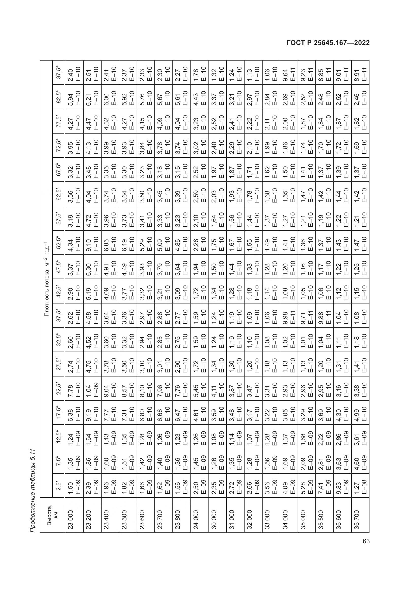 ГОСТ Р 25645.167-2022, страница 67