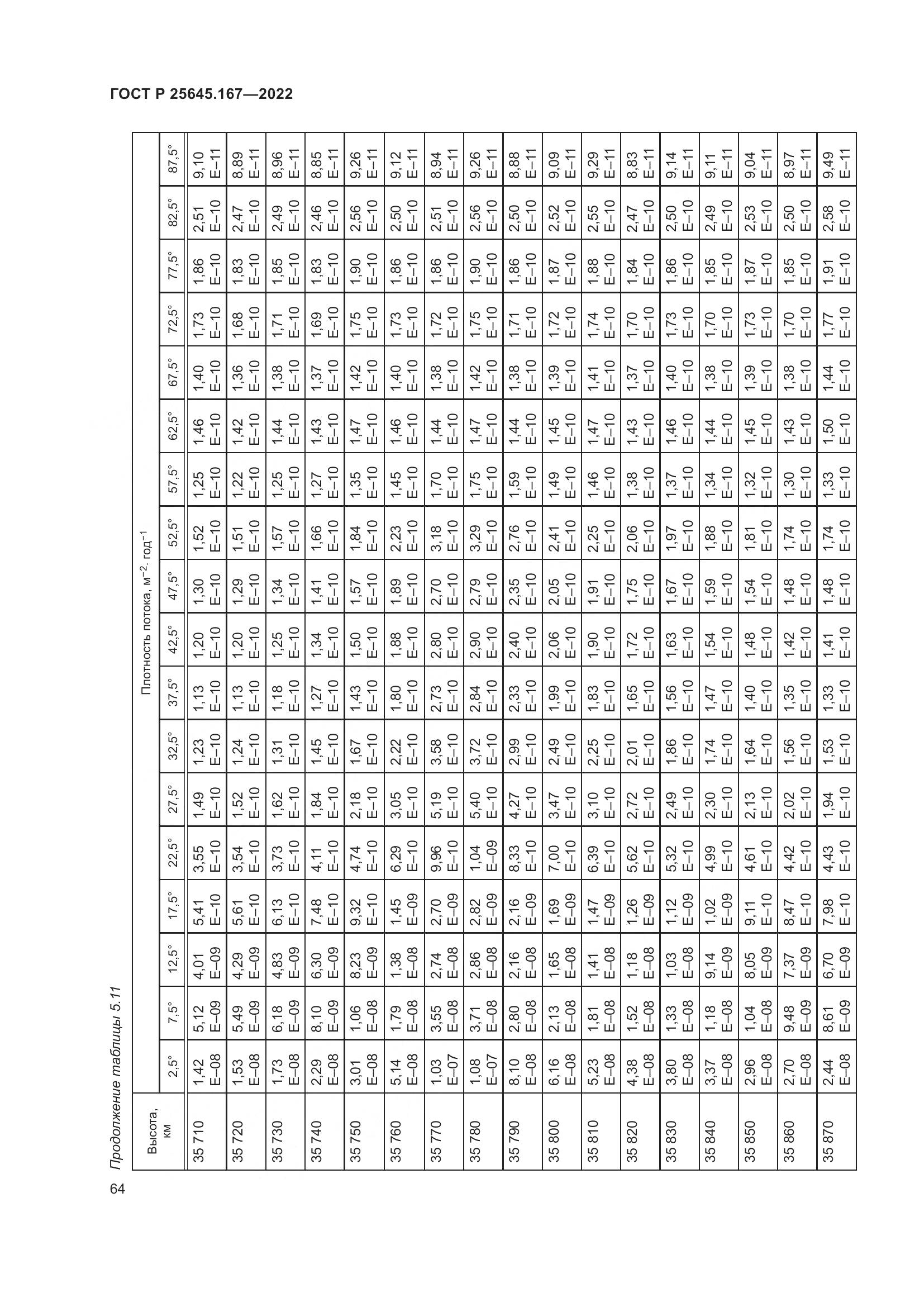 ГОСТ Р 25645.167-2022, страница 68