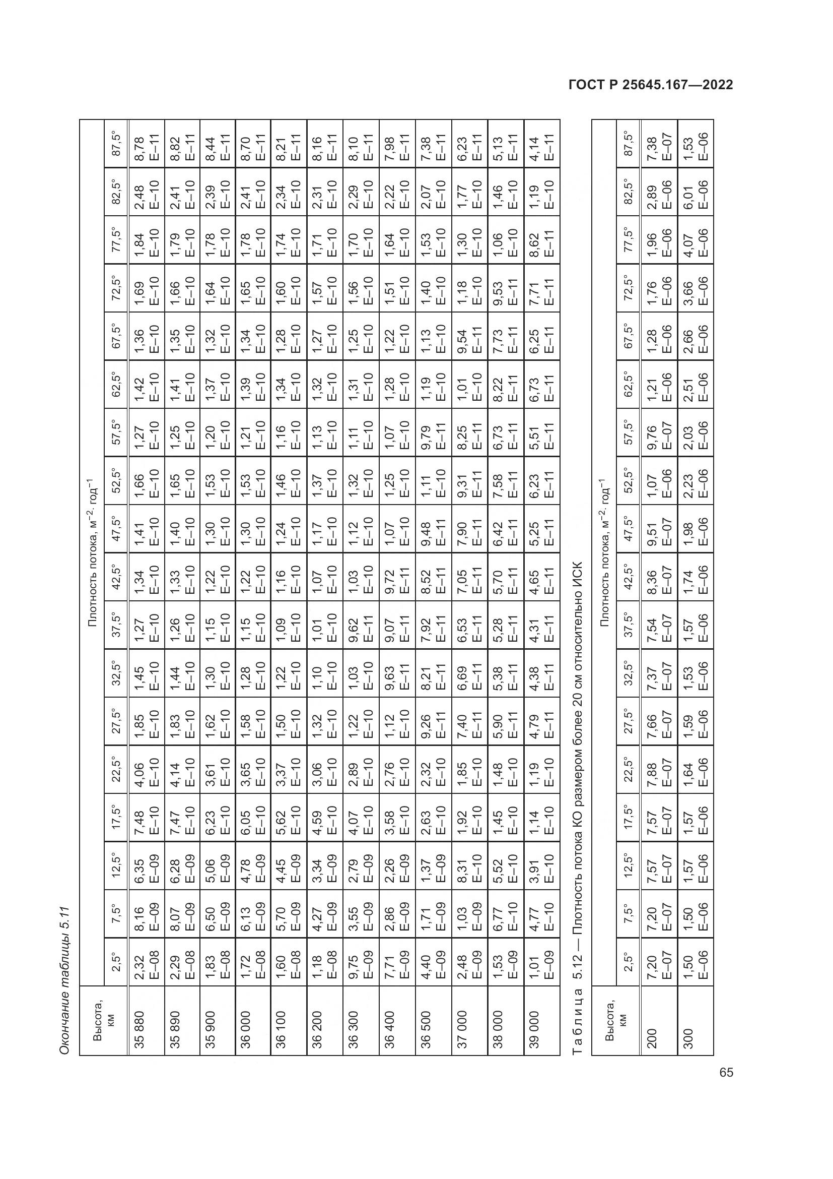 ГОСТ Р 25645.167-2022, страница 69
