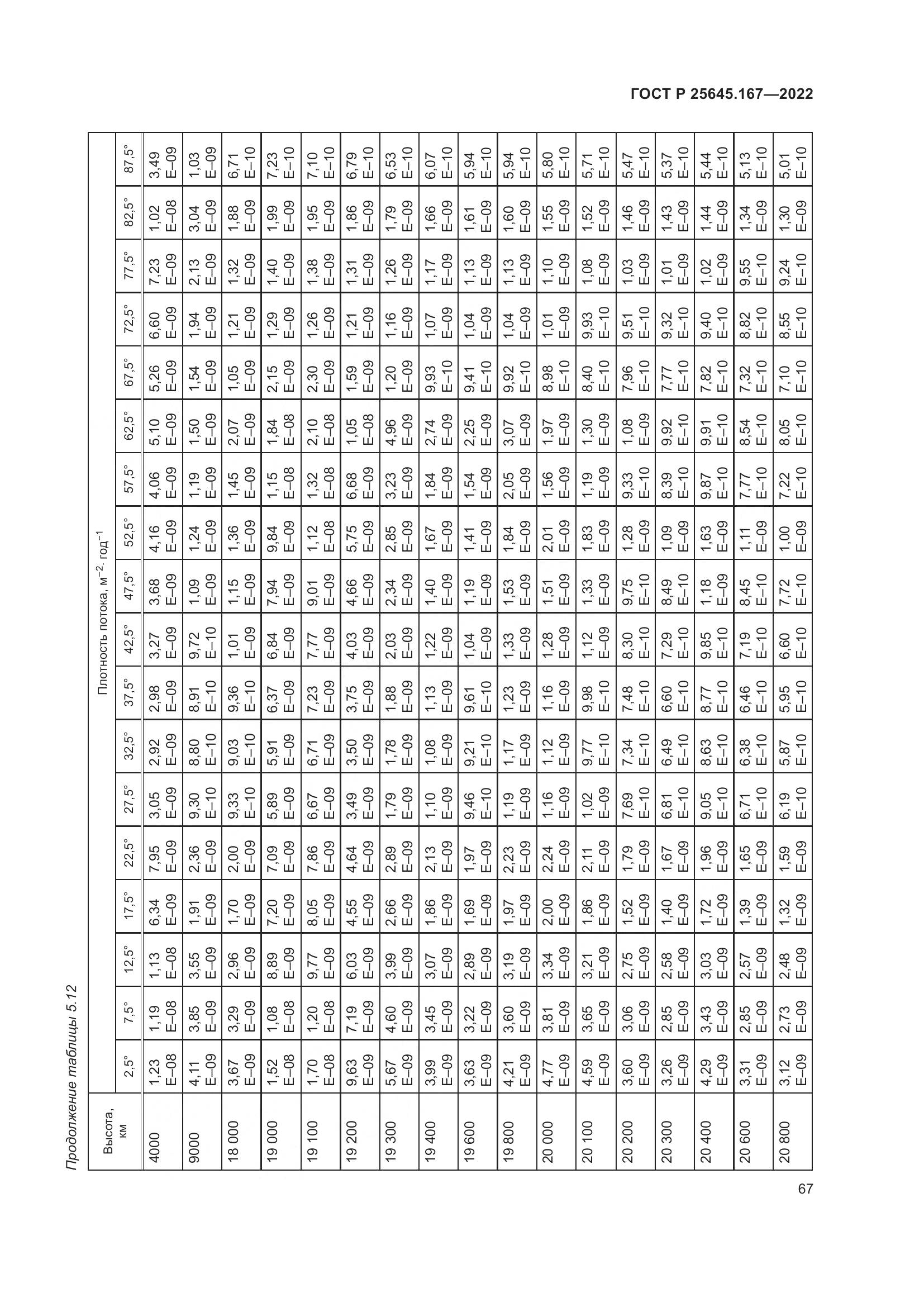 ГОСТ Р 25645.167-2022, страница 71