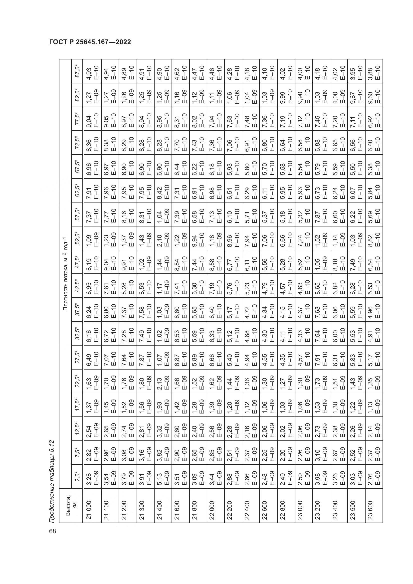 ГОСТ Р 25645.167-2022, страница 72