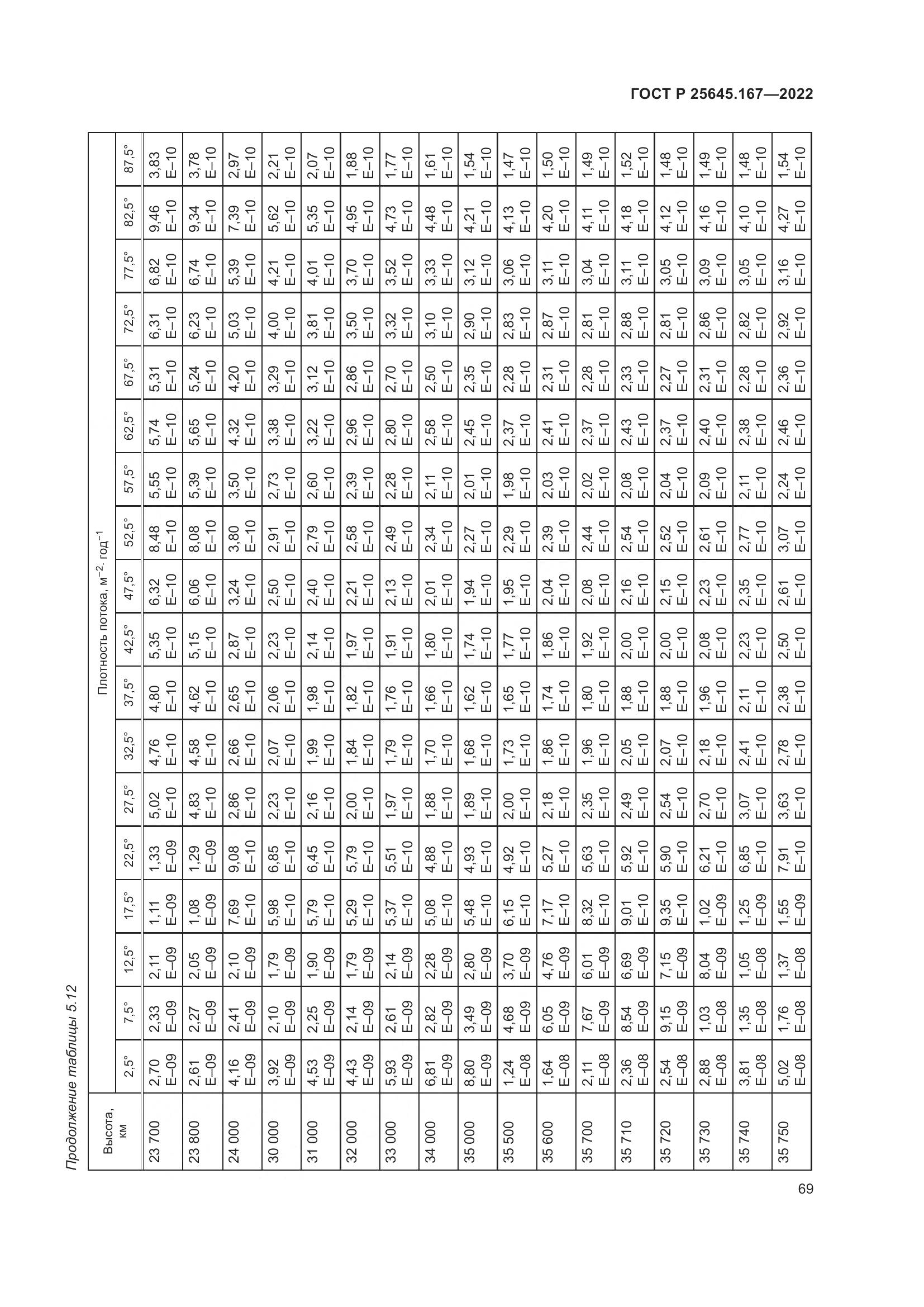 ГОСТ Р 25645.167-2022, страница 73