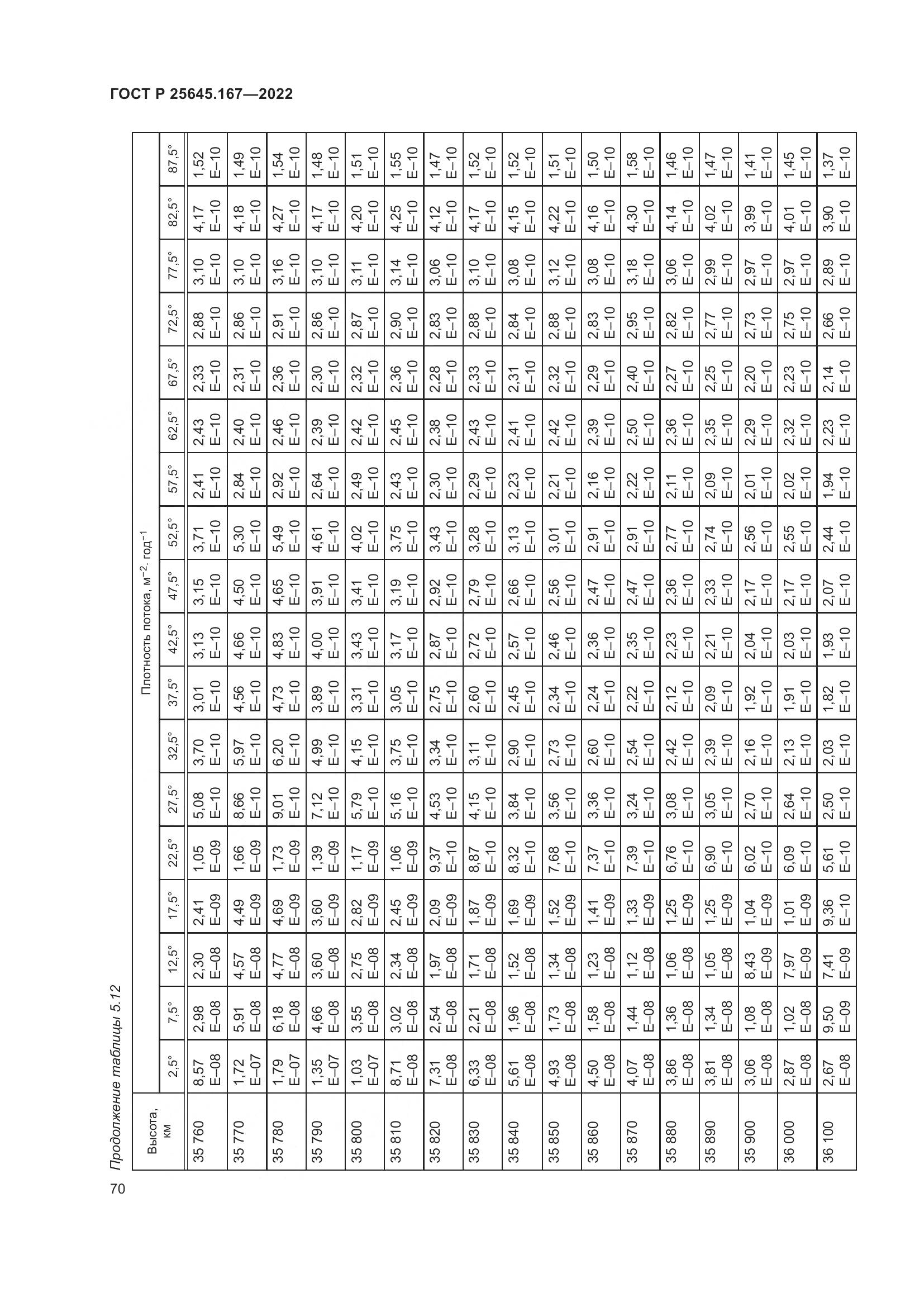 ГОСТ Р 25645.167-2022, страница 74